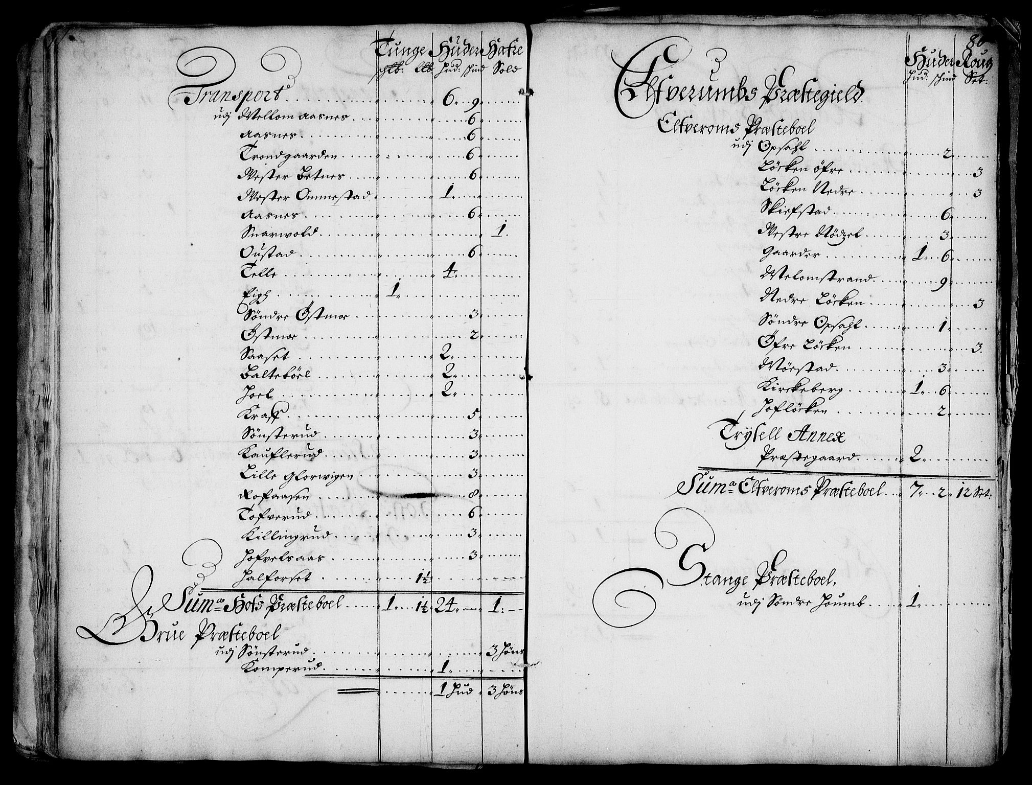 Rentekammeret inntil 1814, Realistisk ordnet avdeling, AV/RA-EA-4070/Fc/Fca/L0001/0005: [Ca I]  Akershus stift / Jordebok over kirke- og prestebordsgods i Akershus stift, 1687