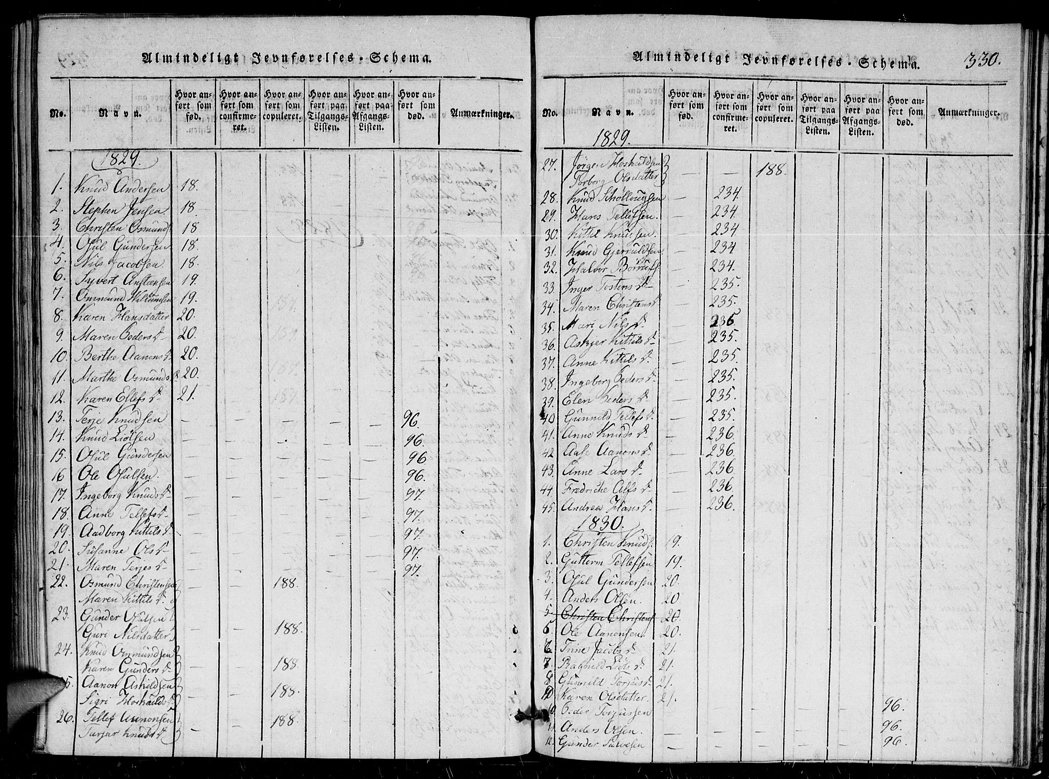 Herefoss sokneprestkontor, AV/SAK-1111-0019/F/Fa/Faa/L0001: Parish register (official) no. A 1, 1816-1860, p. 330