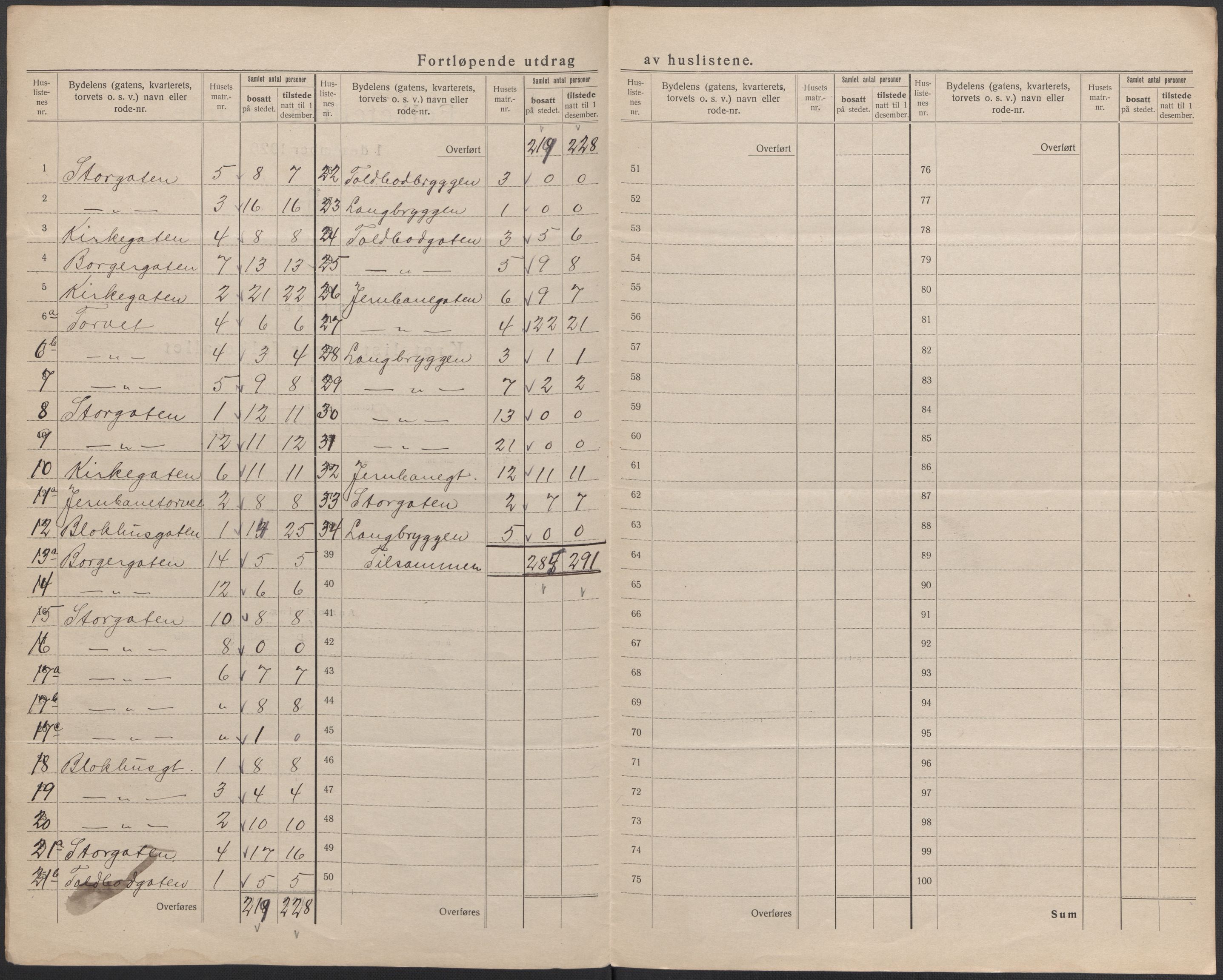 SAO, 1920 census for Fredrikshald, 1920, p. 16