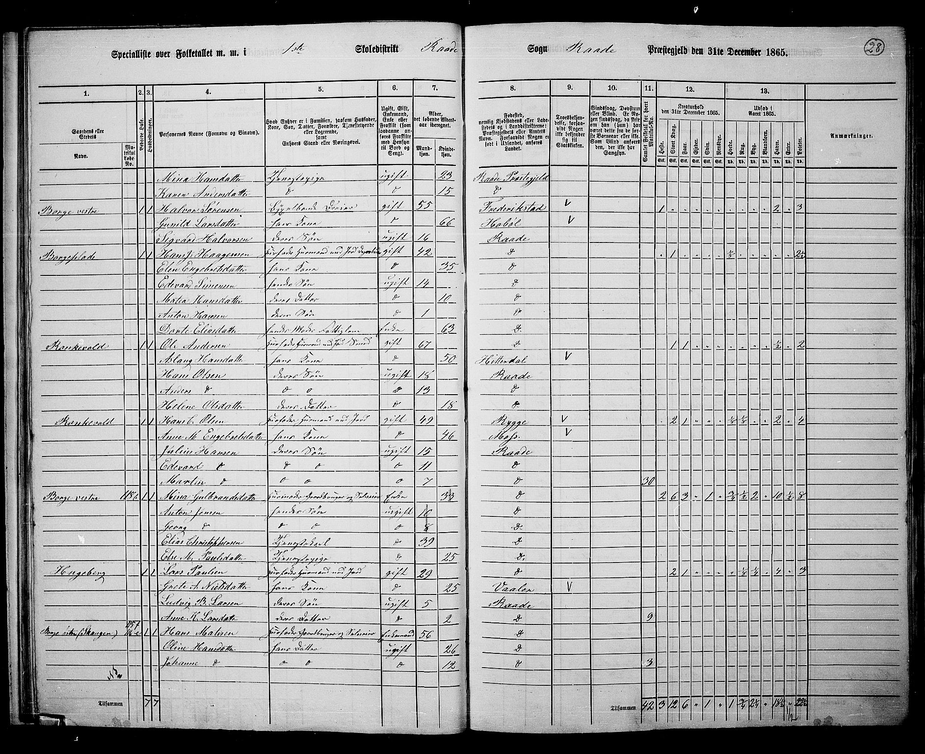 RA, 1865 census for Råde, 1865, p. 26