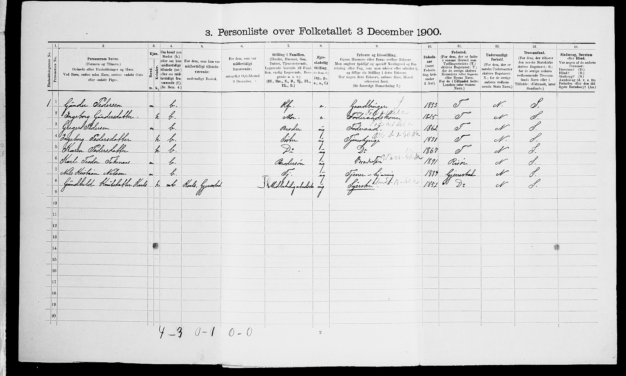 SAK, 1900 census for Vegårshei, 1900, p. 413