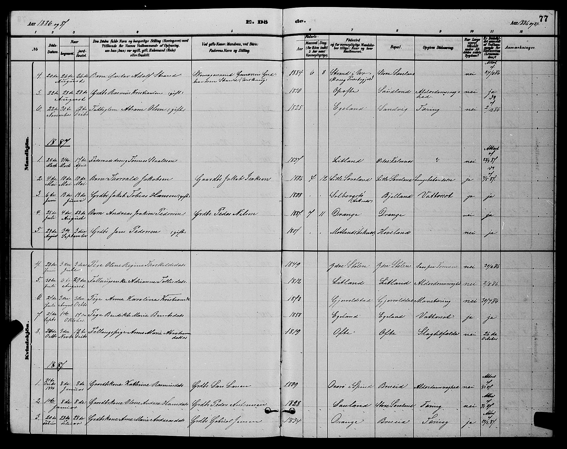 Herad sokneprestkontor, AV/SAK-1111-0018/F/Fb/Fba/L0004: Parish register (copy) no. B 4, 1882-1899, p. 77