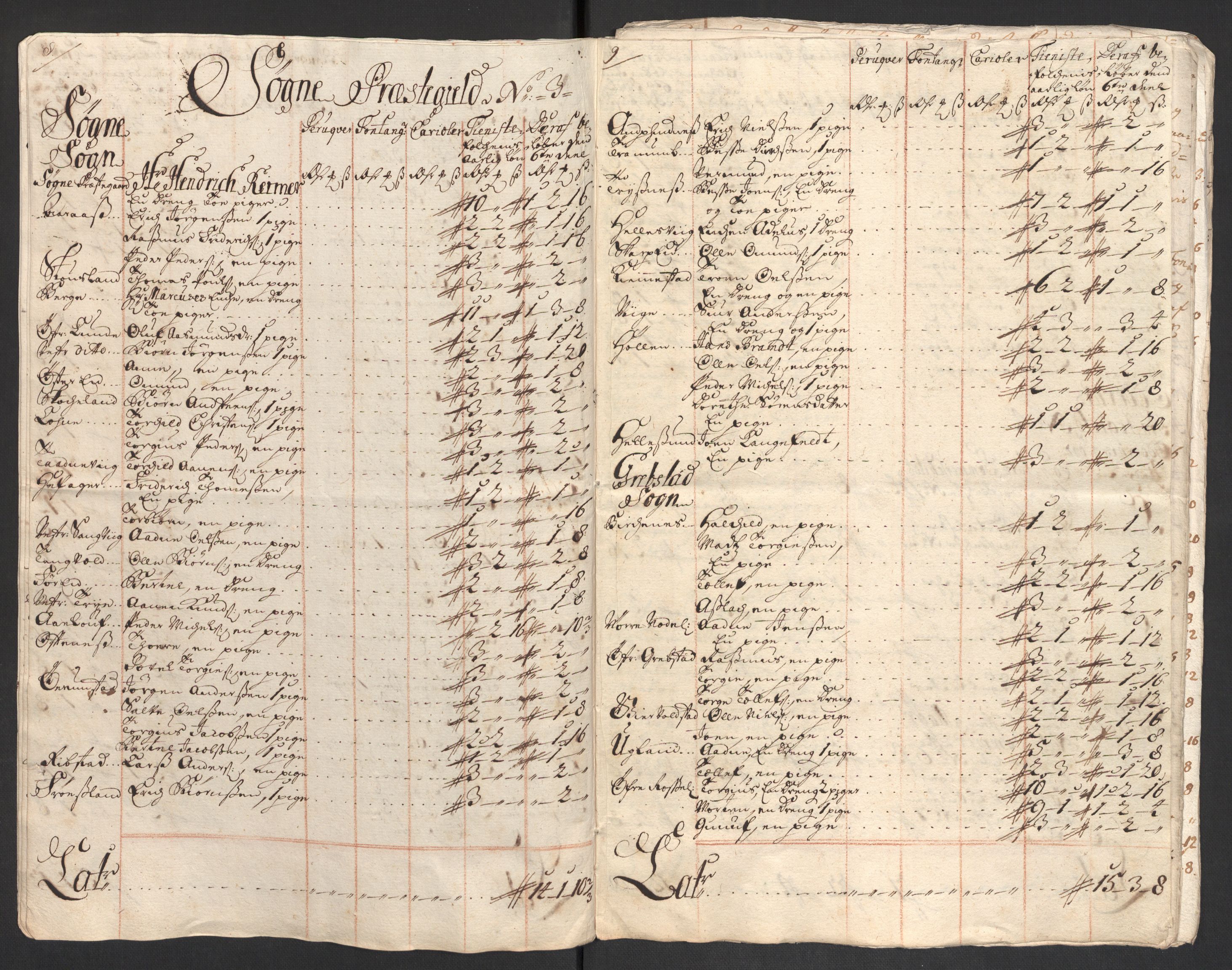Rentekammeret inntil 1814, Reviderte regnskaper, Fogderegnskap, RA/EA-4092/R43/L2554: Fogderegnskap Lista og Mandal, 1711, p. 538