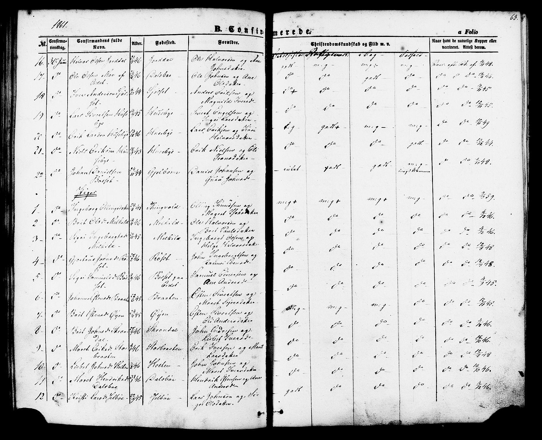 Ministerialprotokoller, klokkerbøker og fødselsregistre - Møre og Romsdal, AV/SAT-A-1454/588/L1004: Parish register (official) no. 588A01, 1854-1870, p. 63