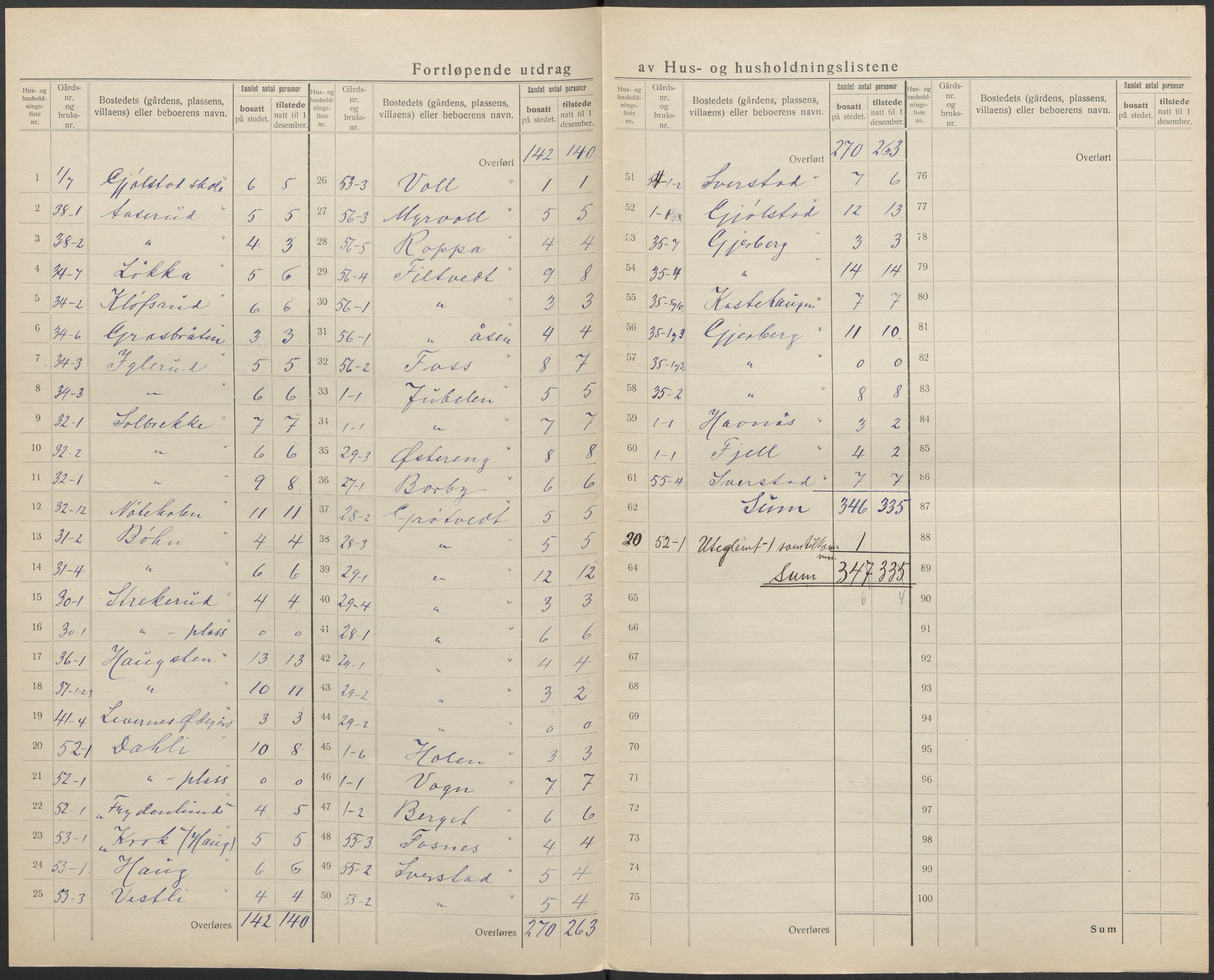 SAO, 1920 census for Rakkestad, 1920, p. 18