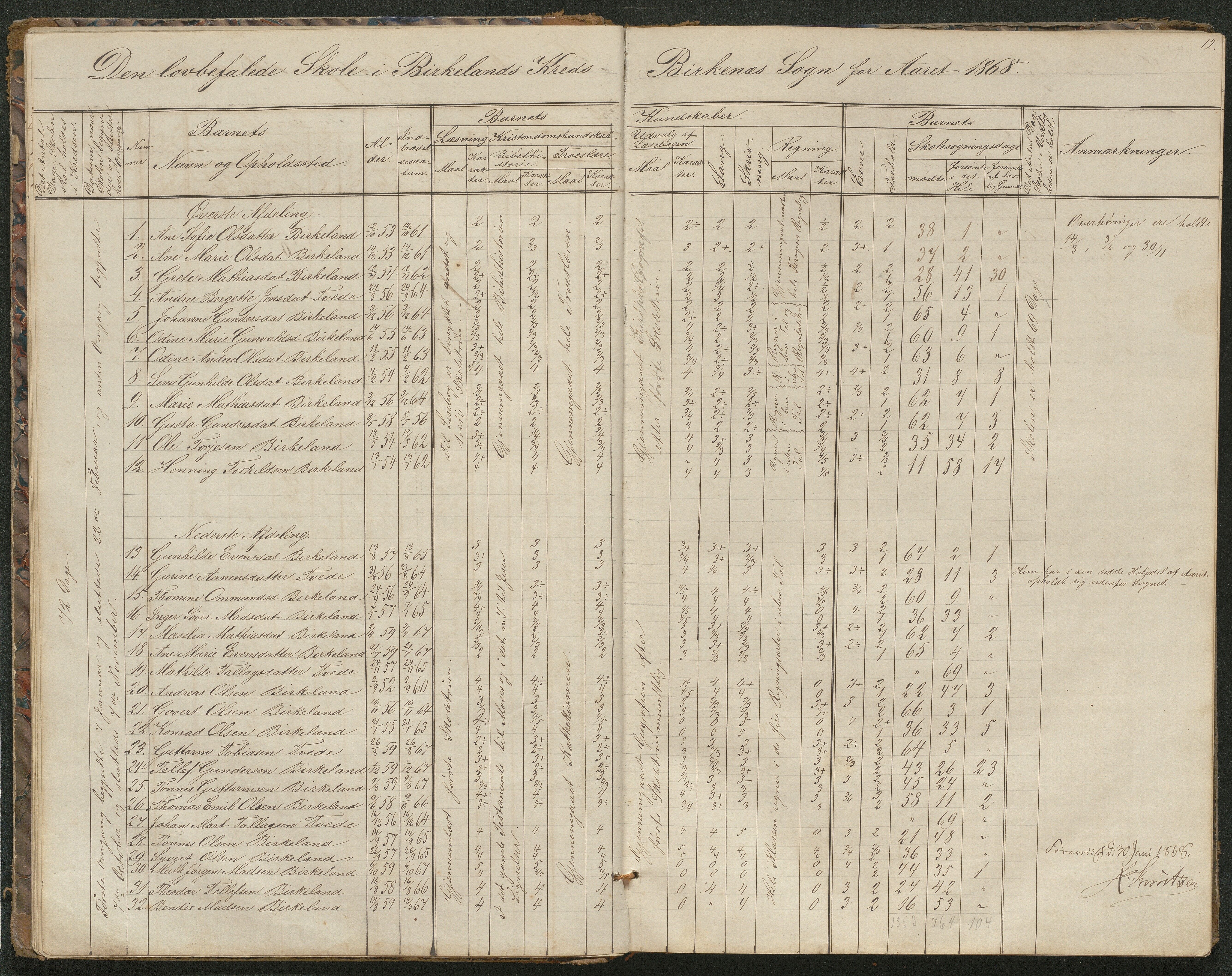 Birkenes kommune, Birkenes krets/Birkeland folkeskole frem til 1991, AAKS/KA0928-550a_91/F02/L0001: Skoleprotokoll, 1862-1896, p. 12