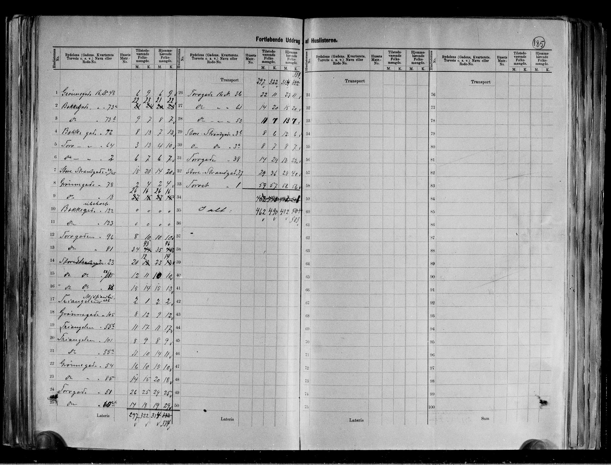 RA, 1891 census for 0401 Hamar, 1891, p. 9