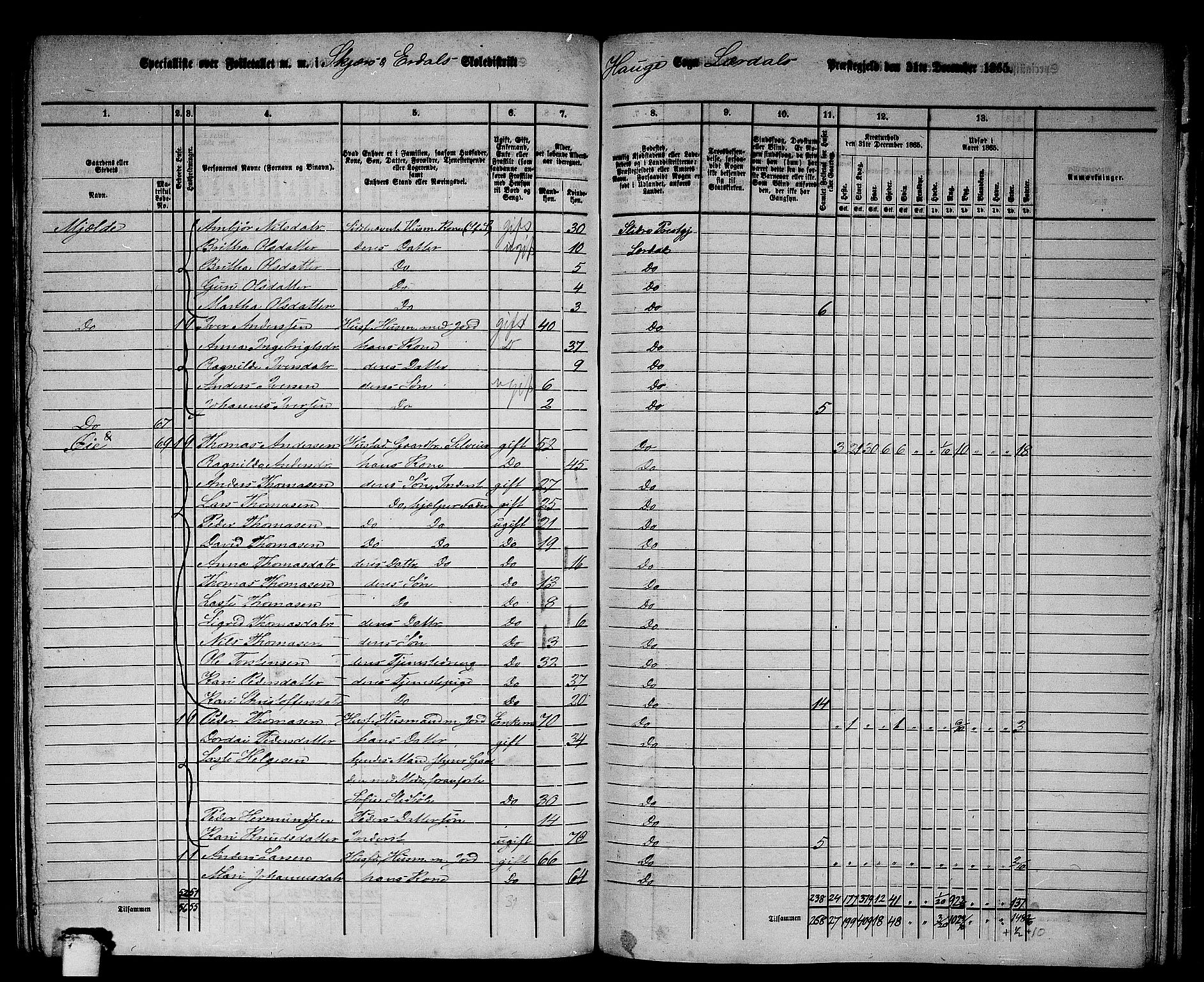 RA, 1865 census for Lærdal, 1865, p. 130