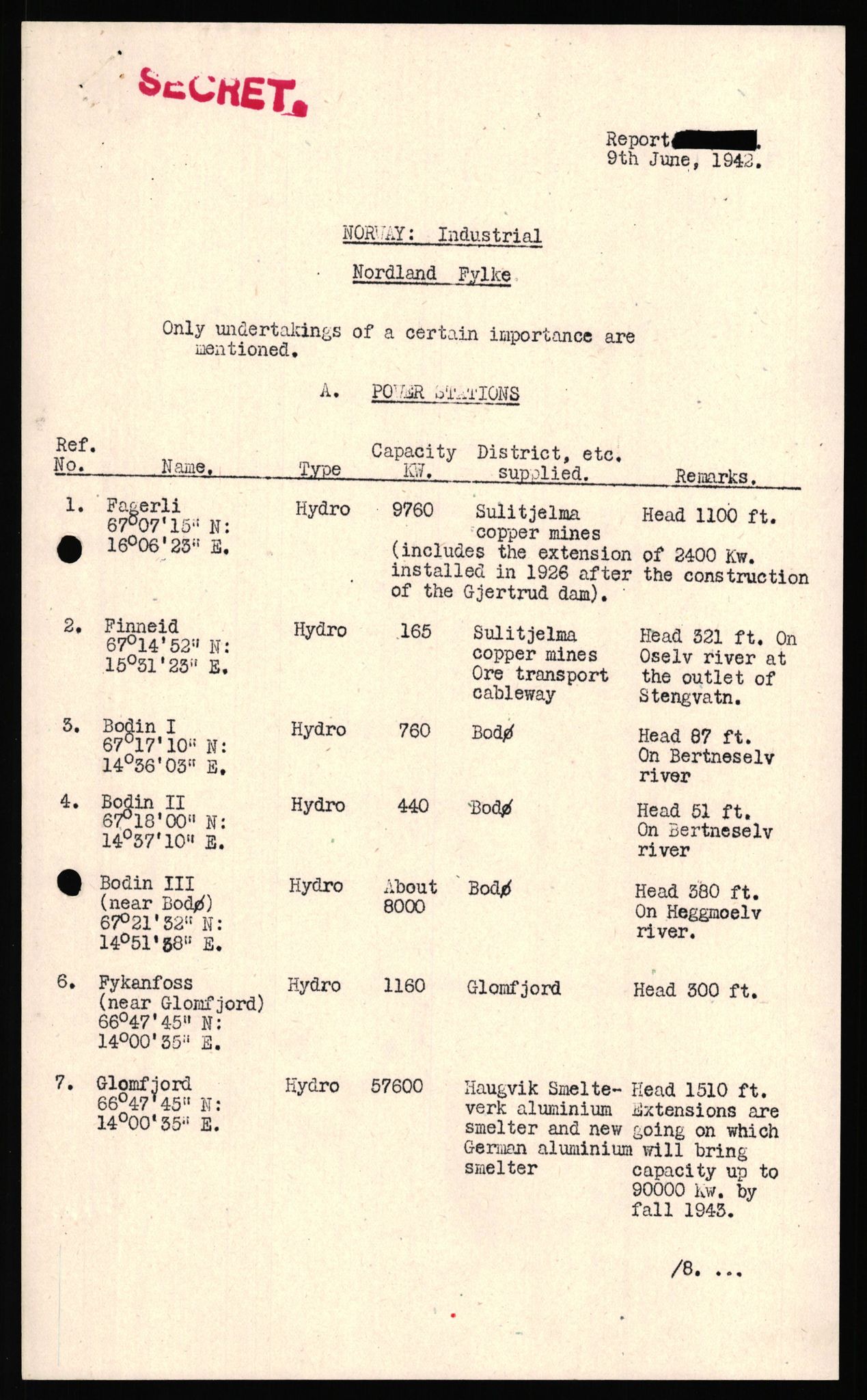 Forsvaret, Forsvarets overkommando II, AV/RA-RAFA-3915/D/Dd/L0012: Nordland II, 1942-1944, p. 260