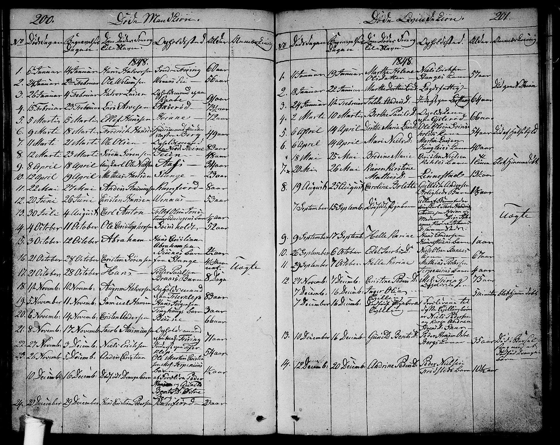 Ramnes kirkebøker, SAKO/A-314/G/Ga/L0002: Parish register (copy) no. I 2, 1848-1870, p. 200-201