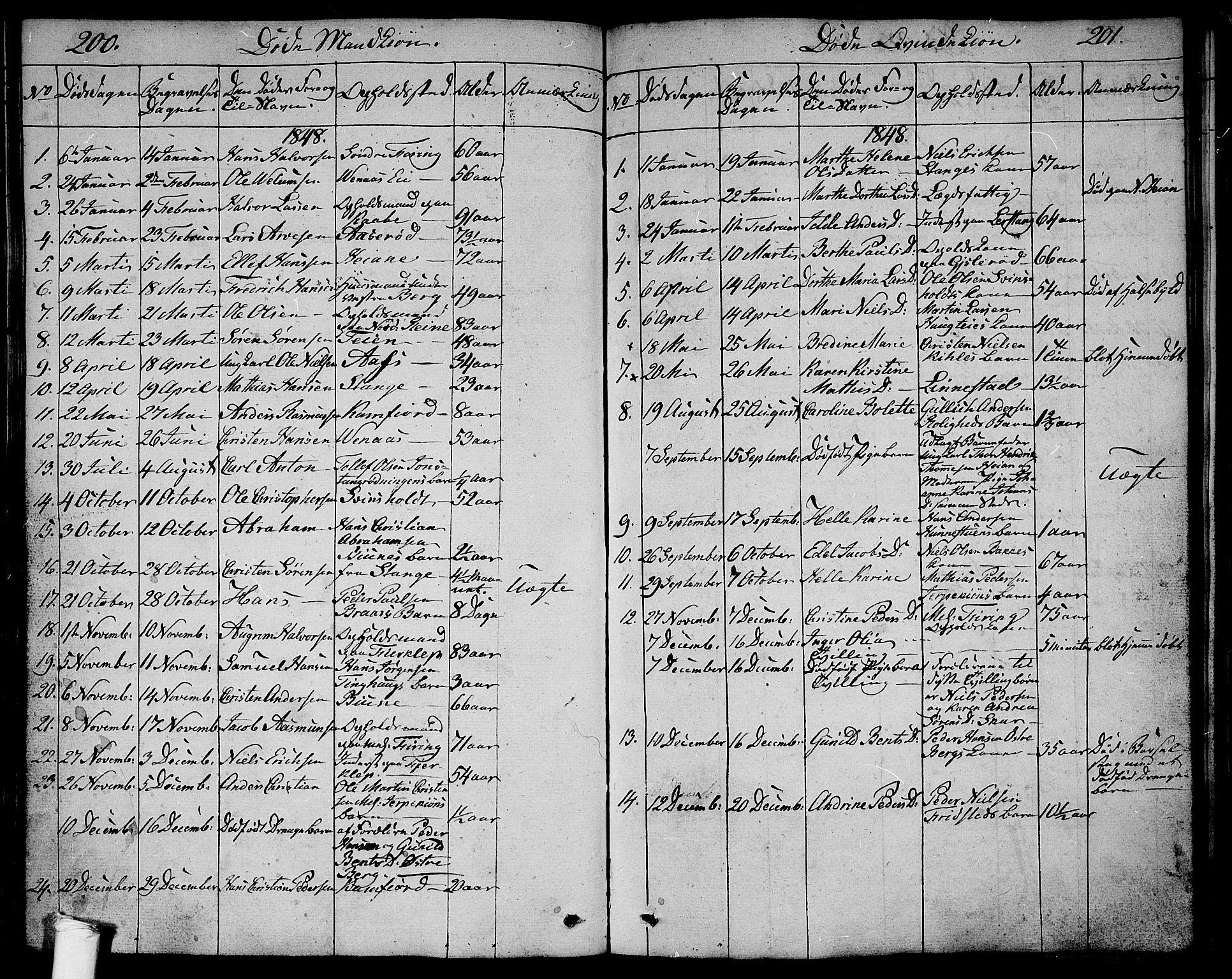 Ramnes kirkebøker, AV/SAKO-A-314/G/Ga/L0002: Parish register (copy) no. I 2, 1848-1870, p. 200-201