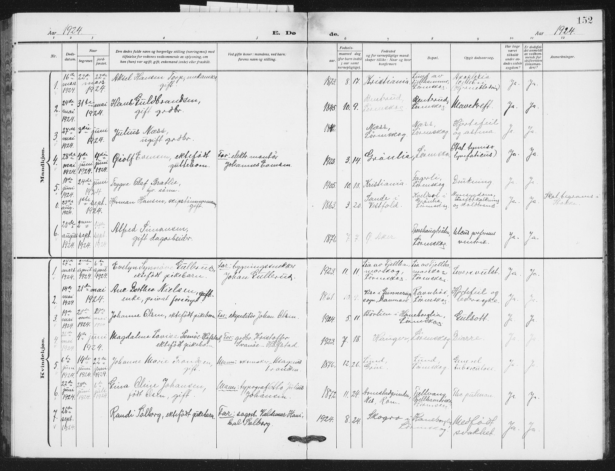 Skedsmo prestekontor Kirkebøker, SAO/A-10033a/G/Gb/L0004: Parish register (copy) no. II 4, 1922-1943, p. 152