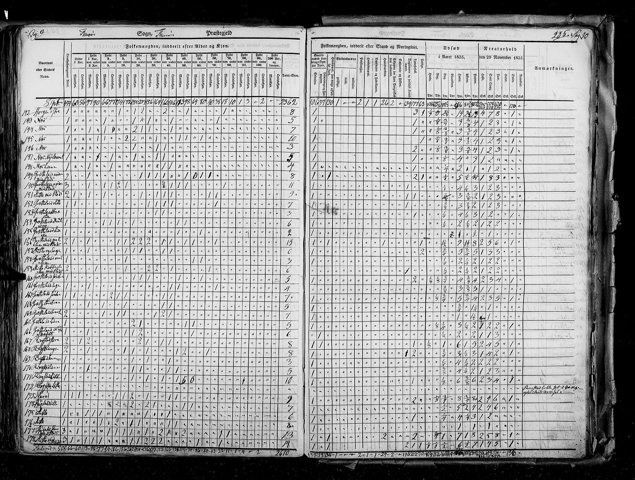 RA, Census 1835, vol. 2: Akershus amt og Smålenenes amt, 1835, p. 285