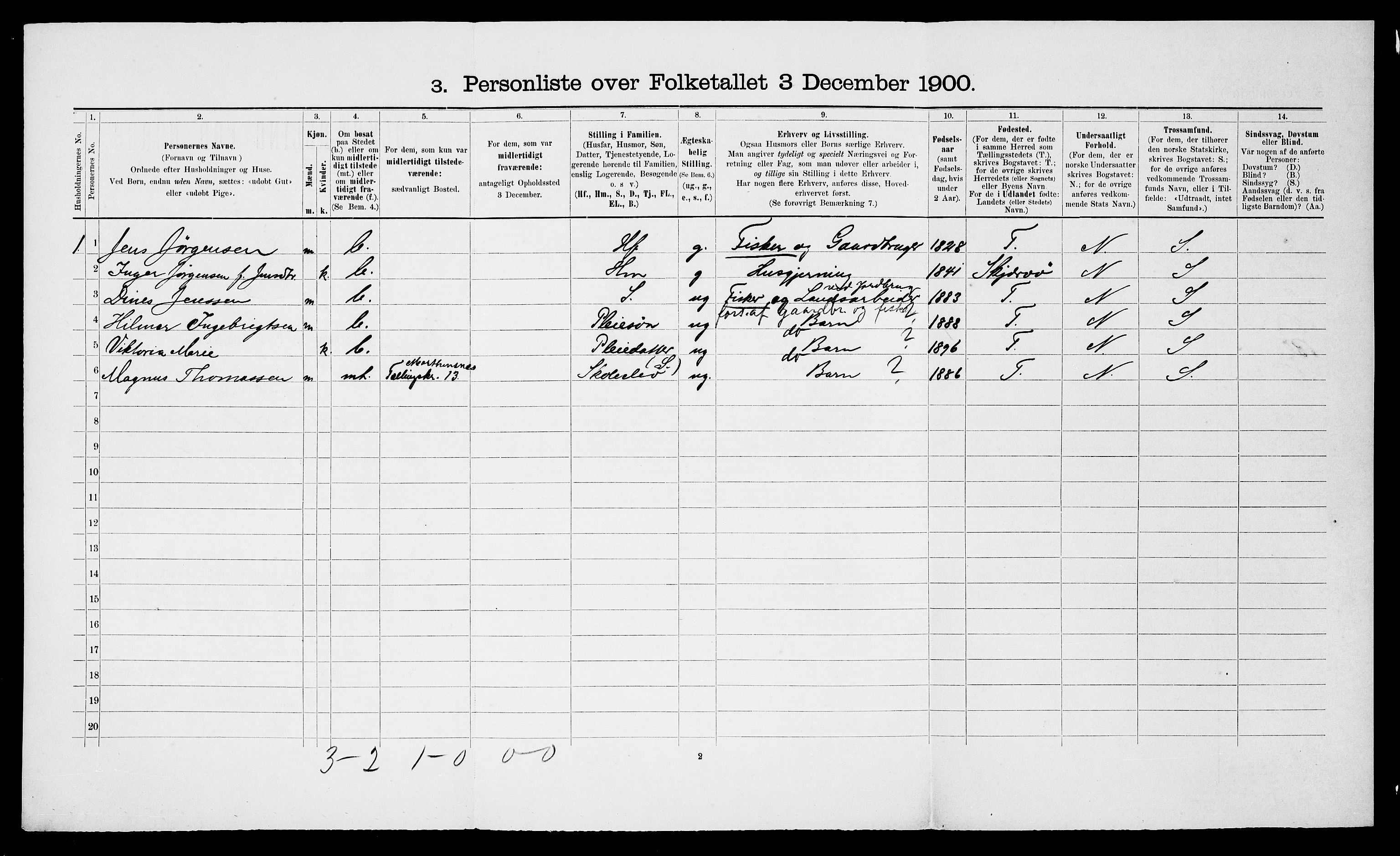 SATØ, 1900 census for Talvik, 1900, p. 830