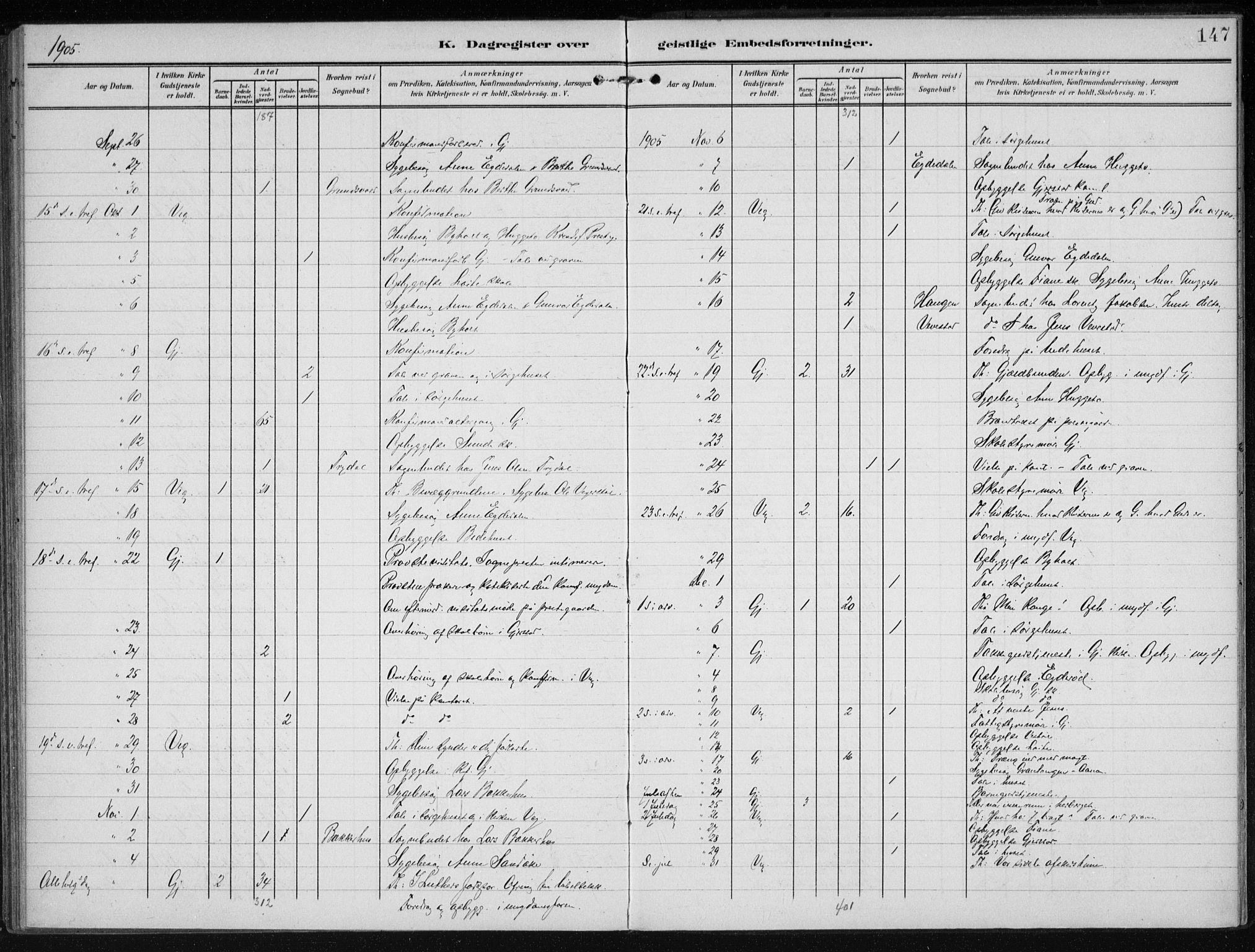 Gjerstad sokneprestkontor, AV/SAK-1111-0014/F/Fa/Faa/L0011: Parish register (official) no. A 11, 1903-1914, p. 147