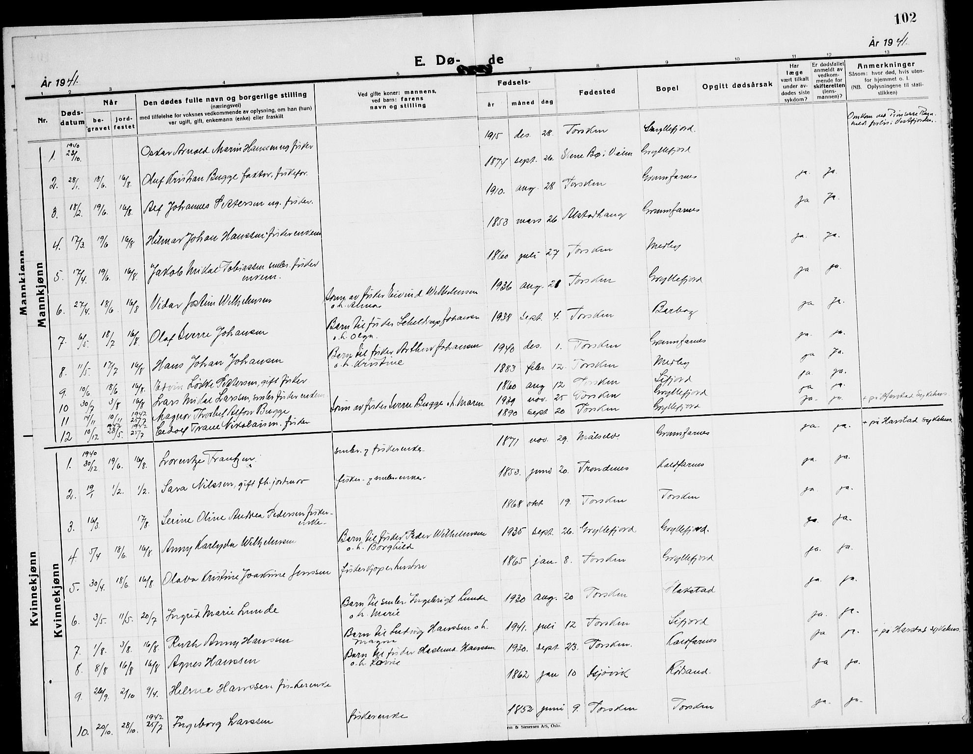 Berg sokneprestkontor, AV/SATØ-S-1318/G/Ga/Gab/L0015klokker: Parish register (copy) no. 15, 1934-1945, p. 102