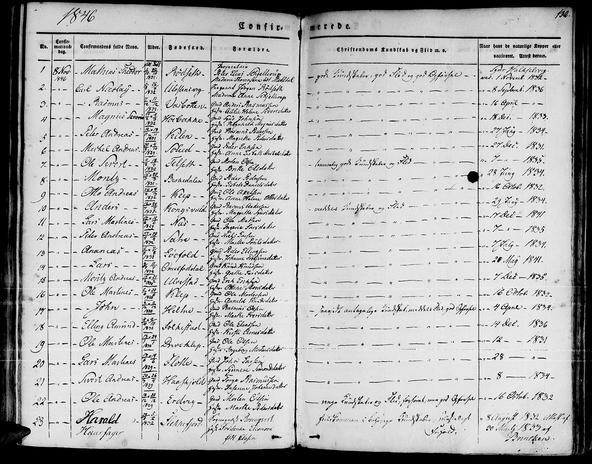 Ministerialprotokoller, klokkerbøker og fødselsregistre - Møre og Romsdal, AV/SAT-A-1454/511/L0139: Parish register (official) no. 511A06, 1831-1850, p. 132