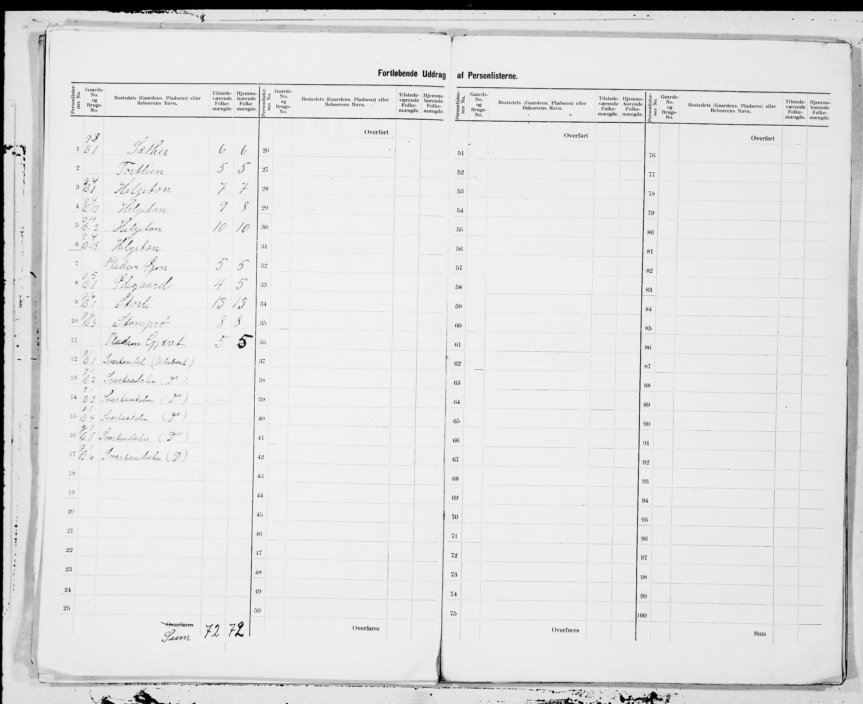 SAT, 1900 census for Rindal, 1900, p. 3