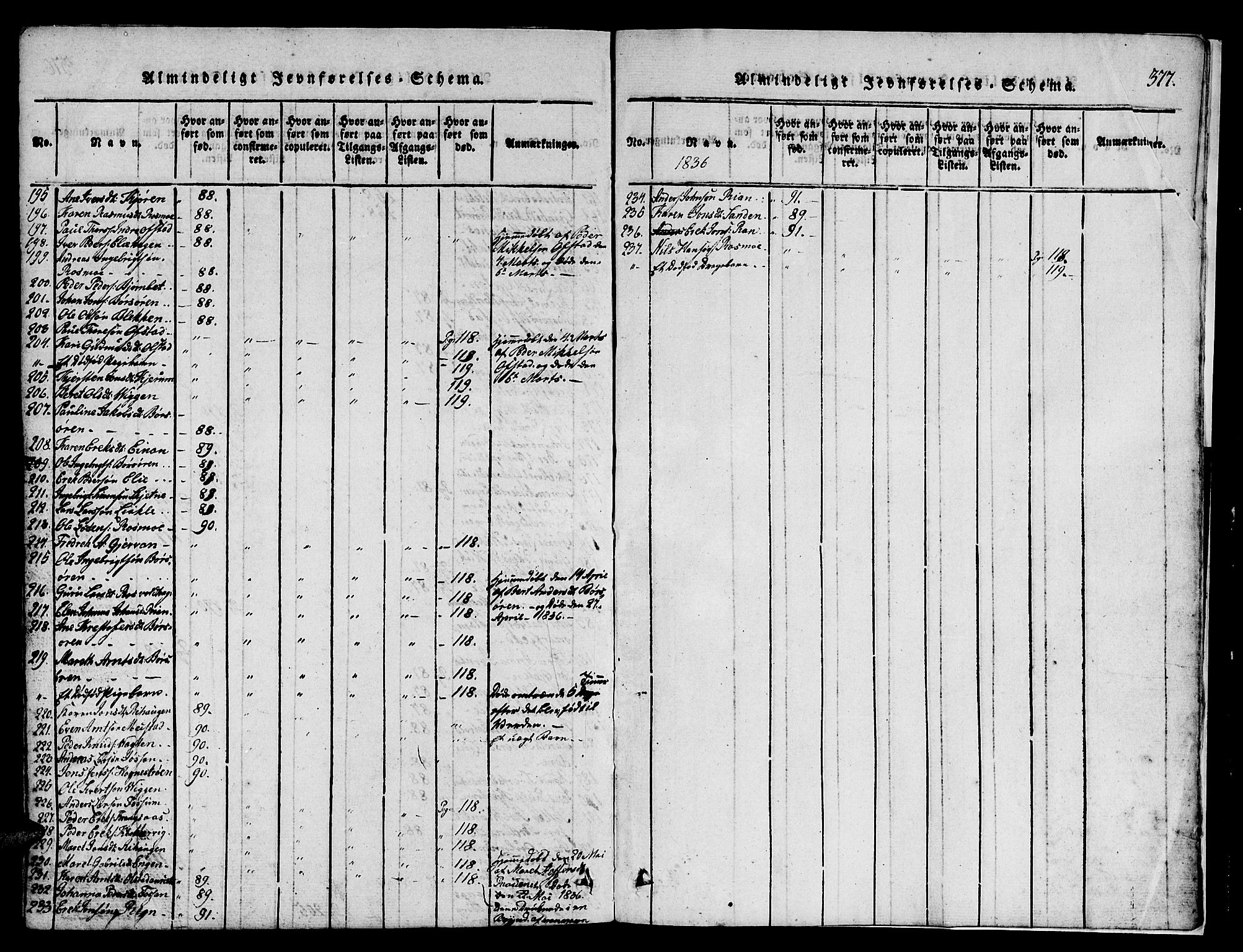 Ministerialprotokoller, klokkerbøker og fødselsregistre - Sør-Trøndelag, SAT/A-1456/665/L0776: Parish register (copy) no. 665C01, 1817-1837, p. 377