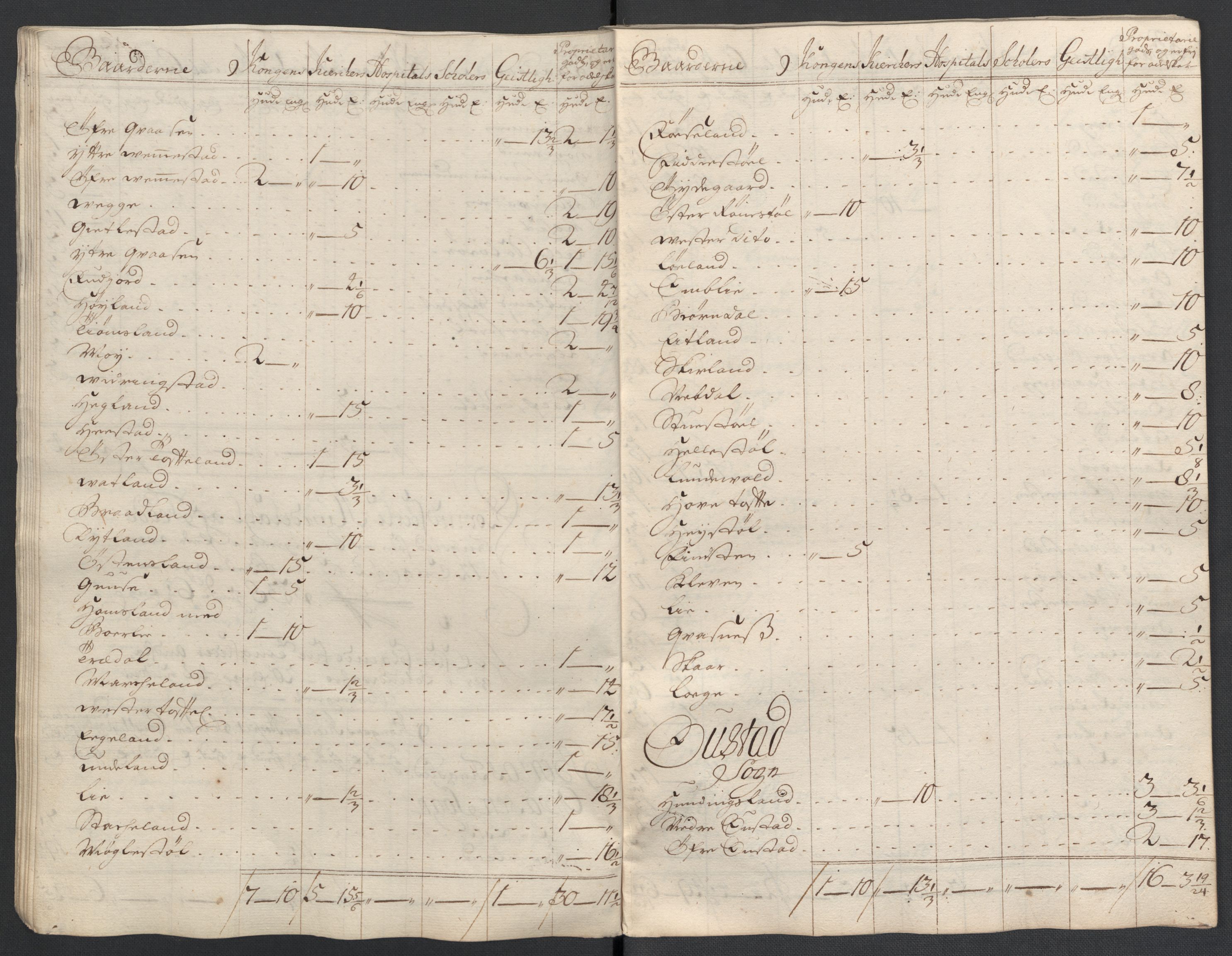 Rentekammeret inntil 1814, Reviderte regnskaper, Fogderegnskap, AV/RA-EA-4092/R43/L2552: Fogderegnskap Lista og Mandal, 1705-1709, p. 136