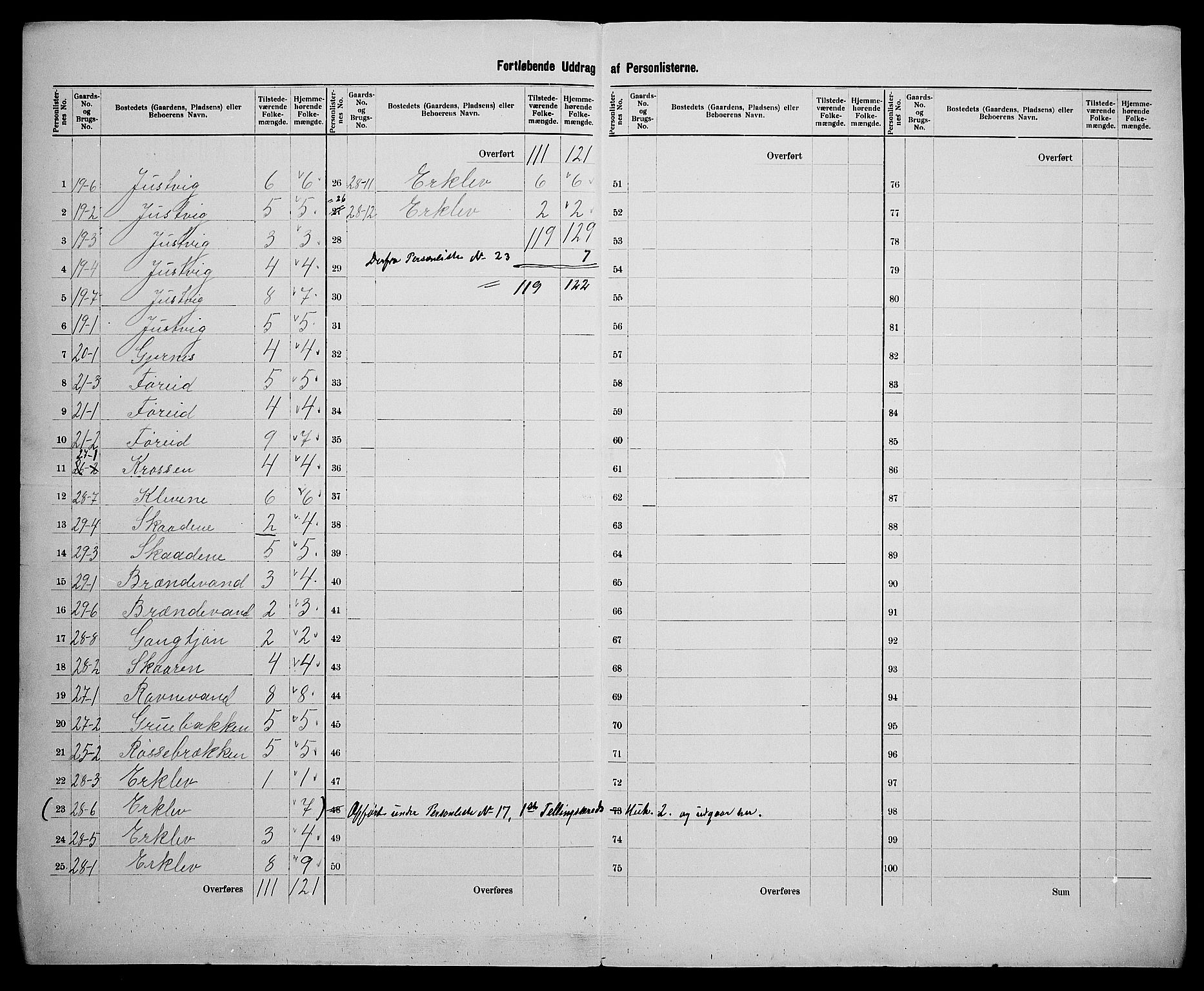 SAK, 1900 census for Tveit, 1900, p. 19