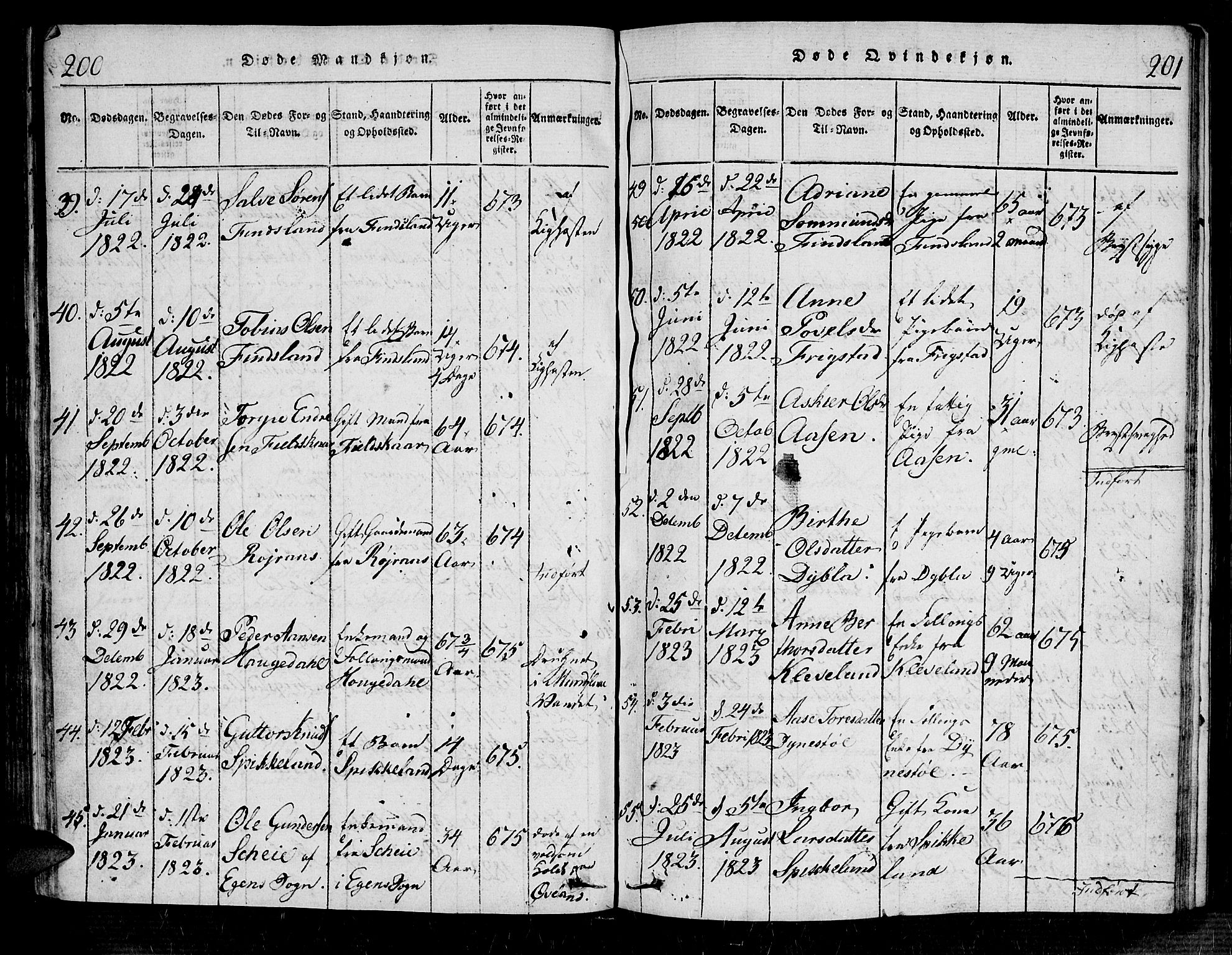 Bjelland sokneprestkontor, AV/SAK-1111-0005/F/Fa/Fab/L0002: Parish register (official) no. A 2, 1816-1869, p. 200-201