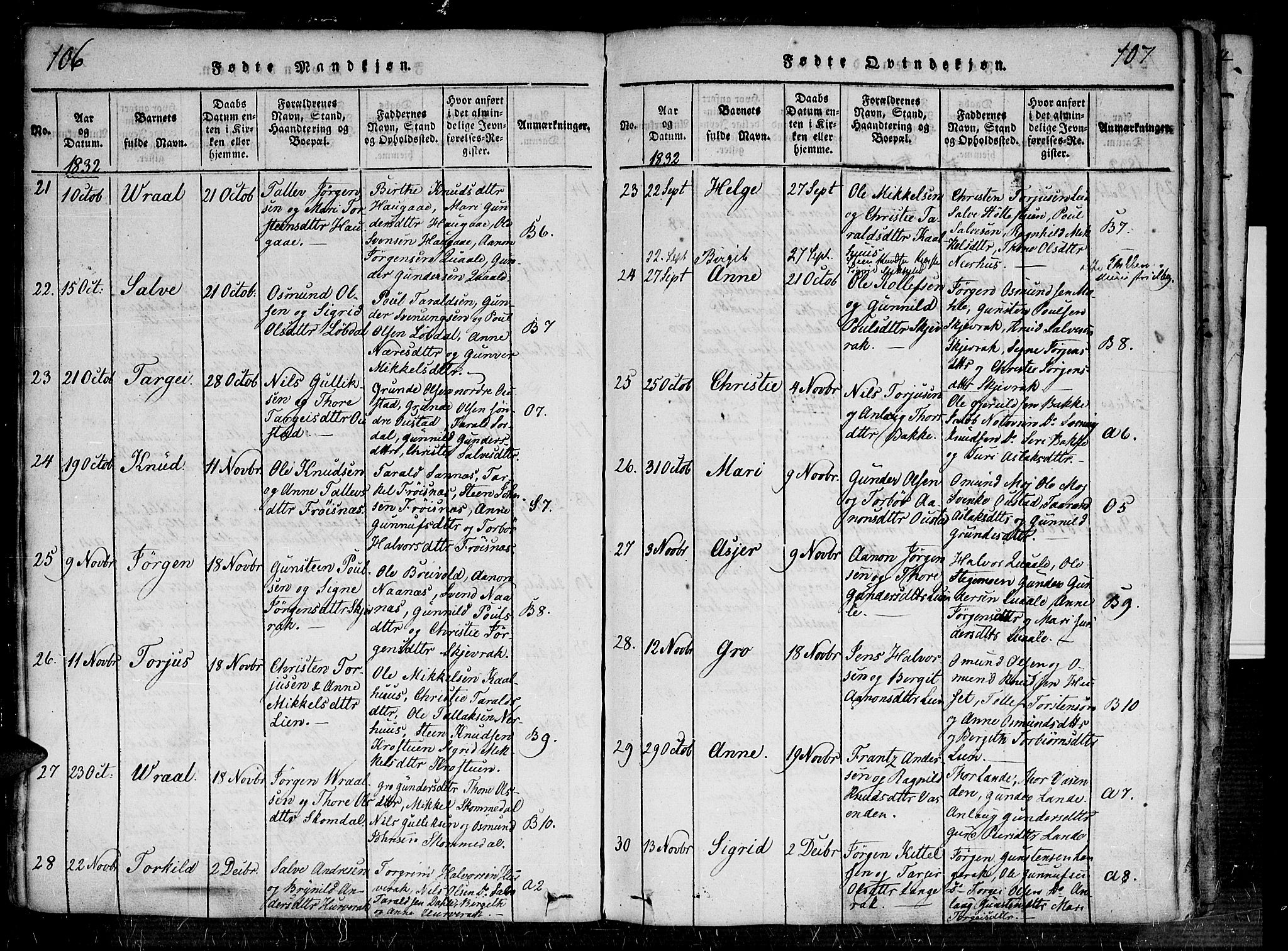 Bygland sokneprestkontor, AV/SAK-1111-0006/F/Fa/Fab/L0003: Parish register (official) no. A 3, 1816-1841, p. 106-107