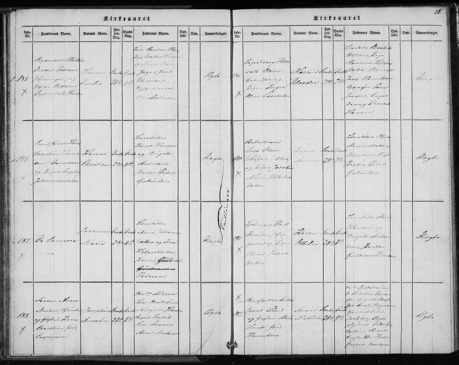 Rikshospitalet prestekontor Kirkebøker, AV/SAO-A-10309b/K/L0001/0003: Baptism register no. 1.3, 1848-1854, p. 25
