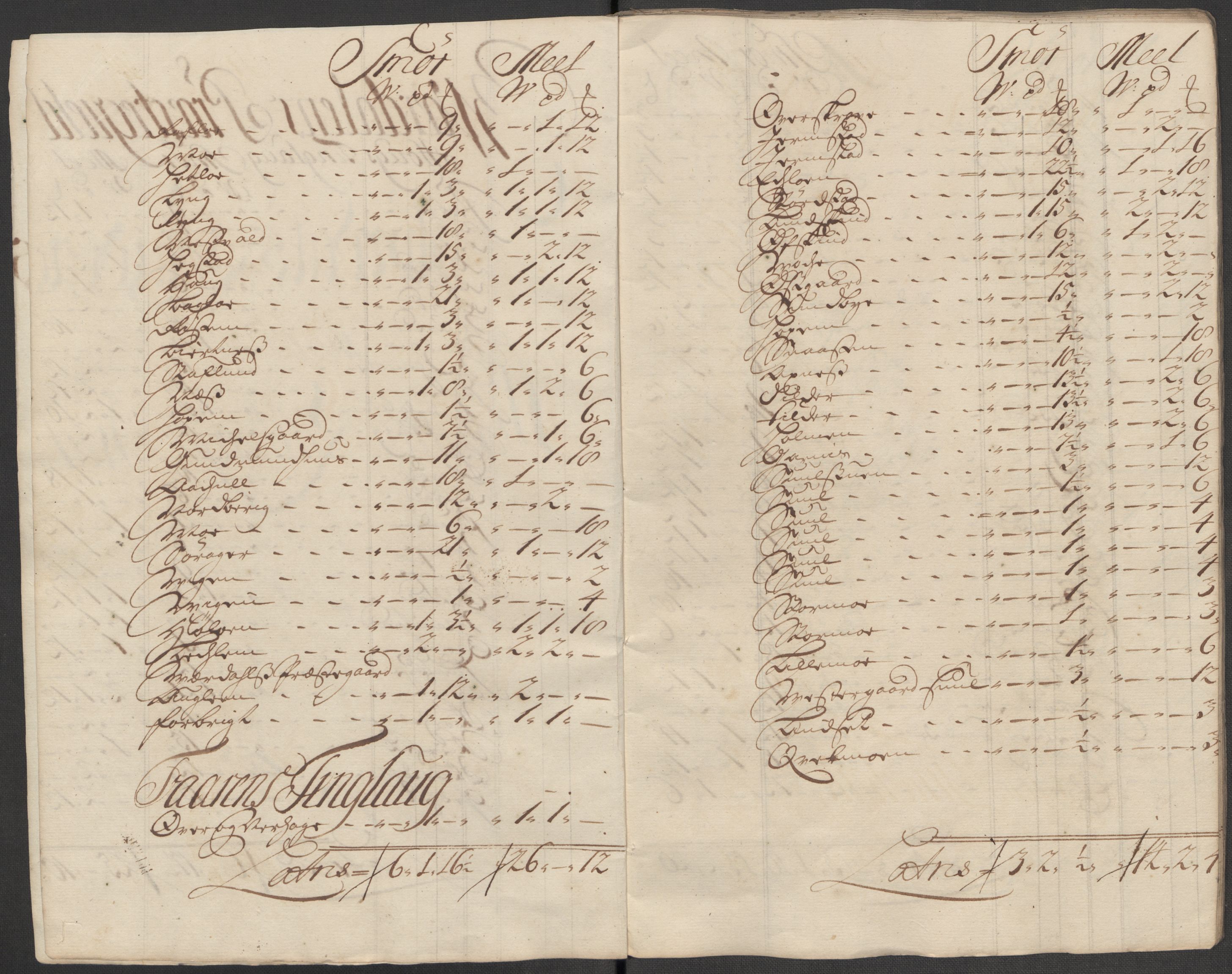 Rentekammeret inntil 1814, Reviderte regnskaper, Fogderegnskap, RA/EA-4092/R62/L4207: Fogderegnskap Stjørdal og Verdal, 1717, p. 195