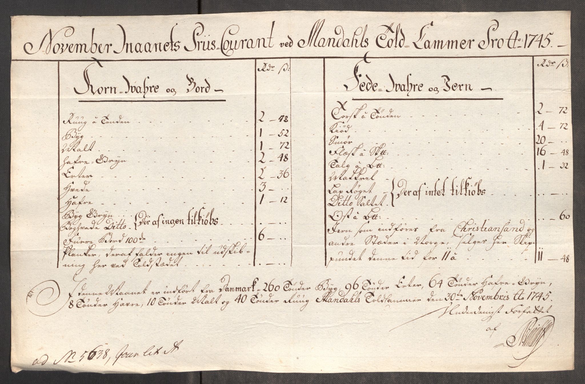 Rentekammeret inntil 1814, Realistisk ordnet avdeling, AV/RA-EA-4070/Oe/L0003: [Ø1]: Priskuranter, 1745-1748, p. 200