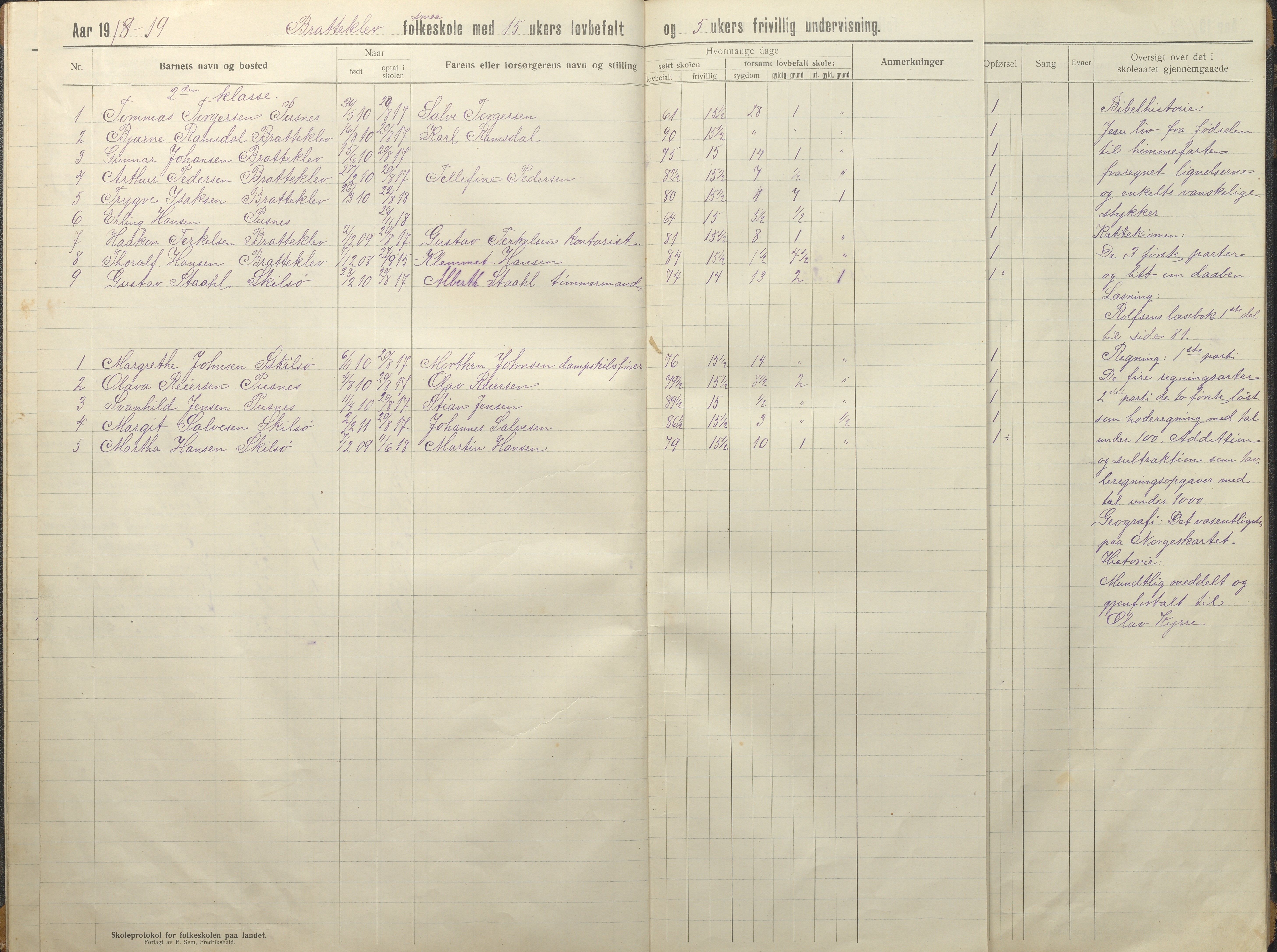 Tromøy kommune frem til 1971, AAKS/KA0921-PK/04/L0035: Færvik (Roligheden) - Karakterprotokoll, 1914-1948