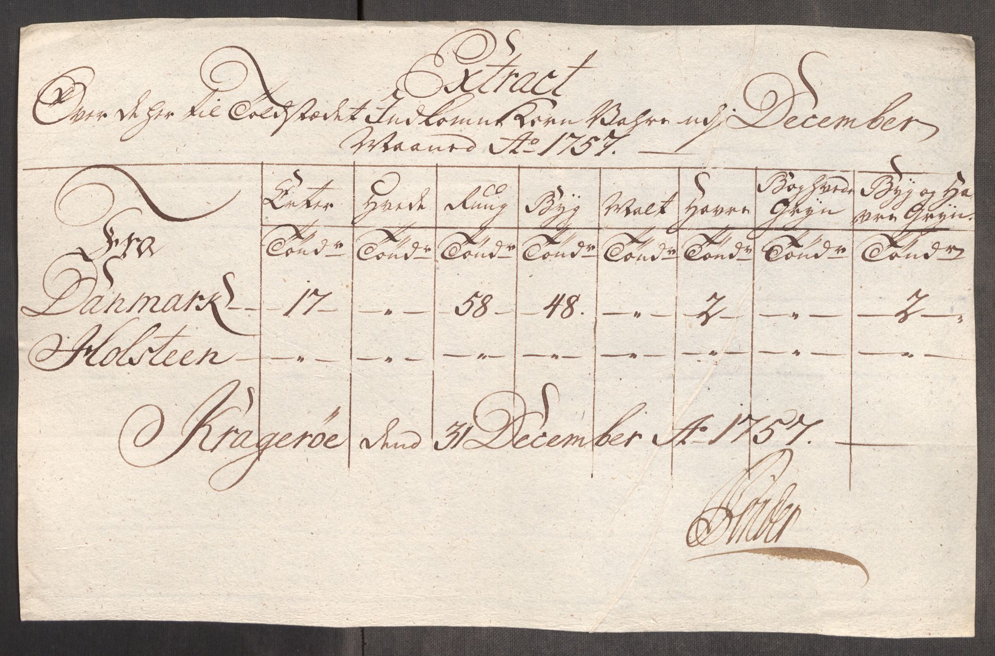 Rentekammeret inntil 1814, Realistisk ordnet avdeling, AV/RA-EA-4070/Oe/L0005: [Ø1]: Priskuranter, 1753-1757, p. 873