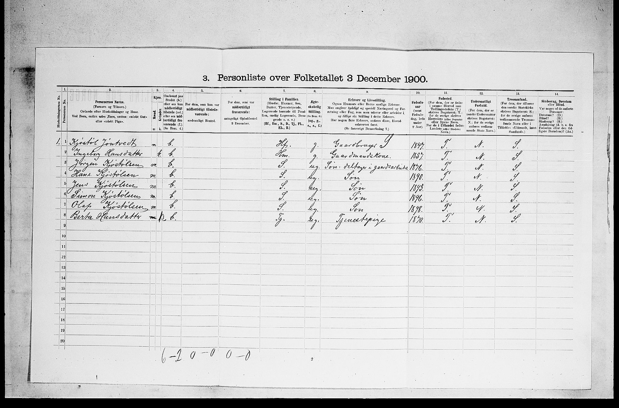 SAKO, 1900 census for Holla, 1900, p. 736