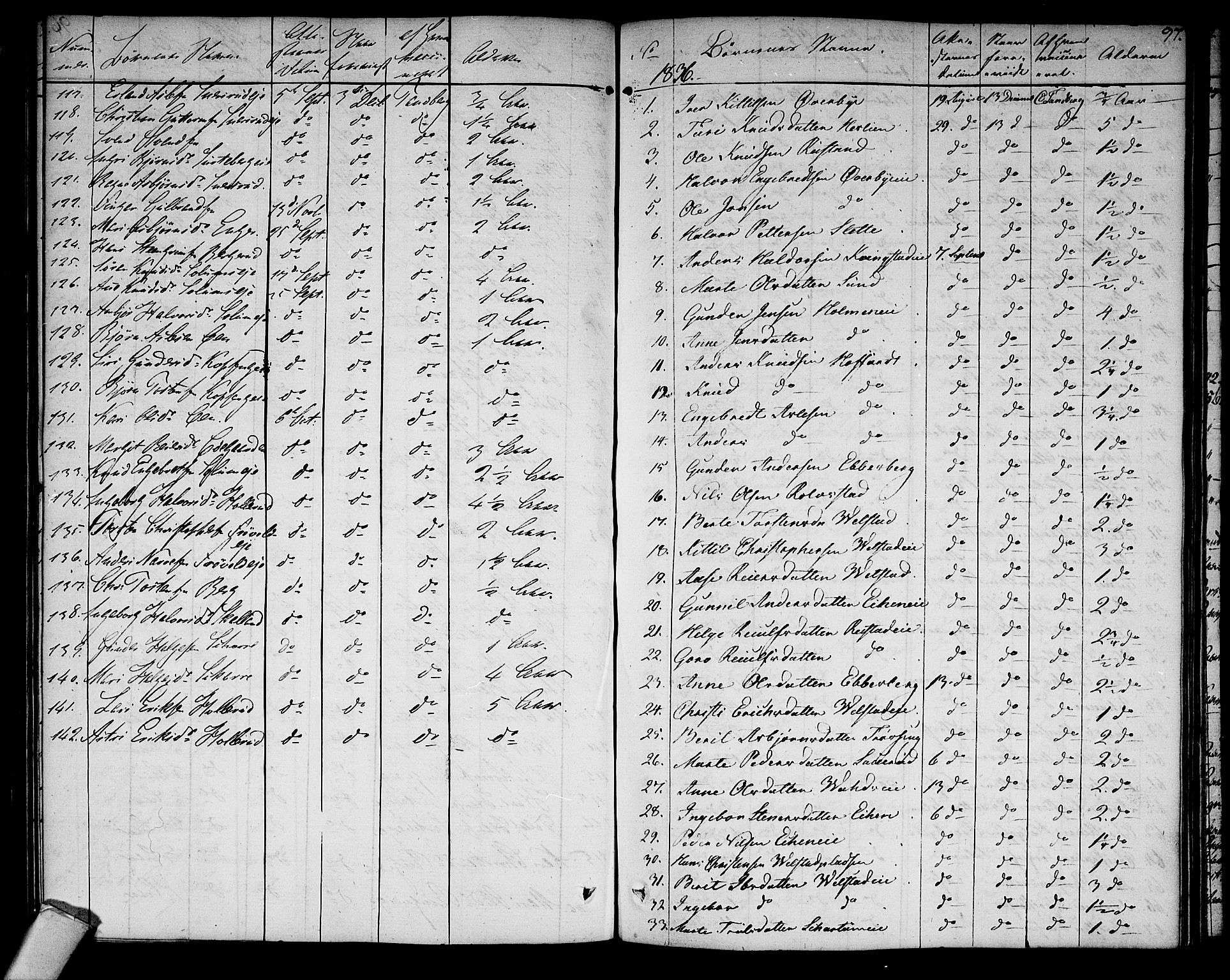 Sigdal kirkebøker, SAKO/A-245/F/Fa/L0004: Parish register (official) no. I 4, 1812-1815, p. 97