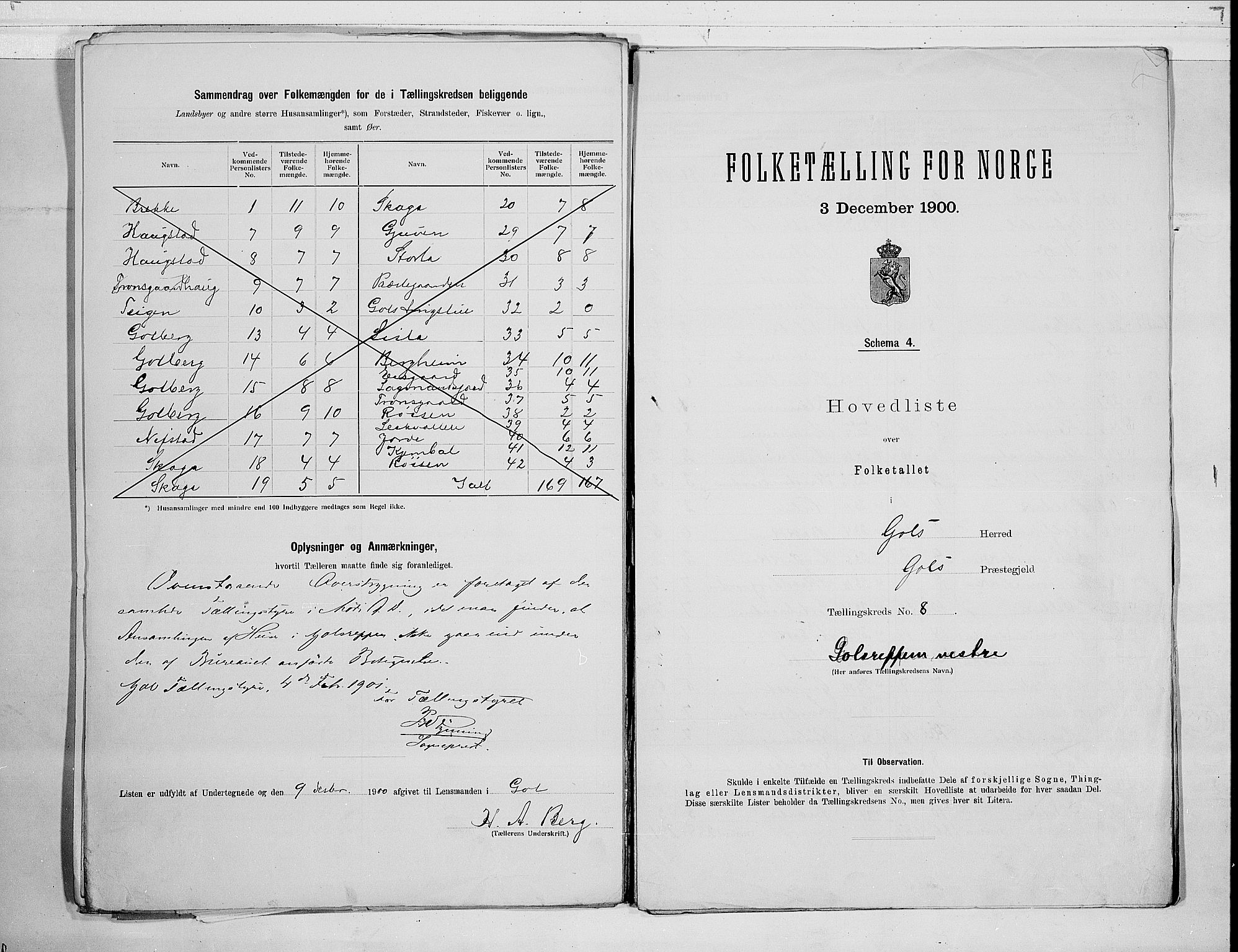 RA, 1900 census for Gol, 1900, p. 18