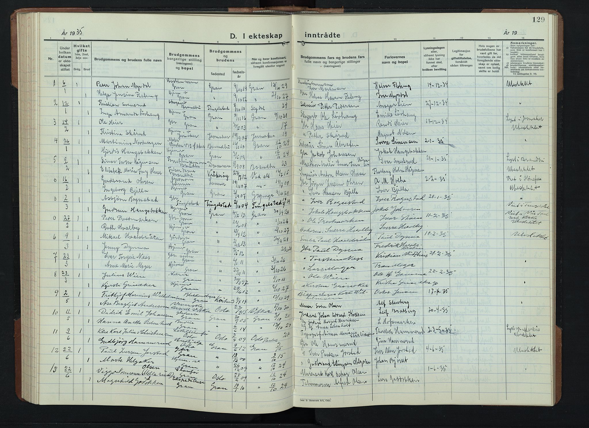 Gran prestekontor, AV/SAH-PREST-112/H/Ha/Hab/L0009: Parish register (copy) no. 9, 1933-1950, p. 129