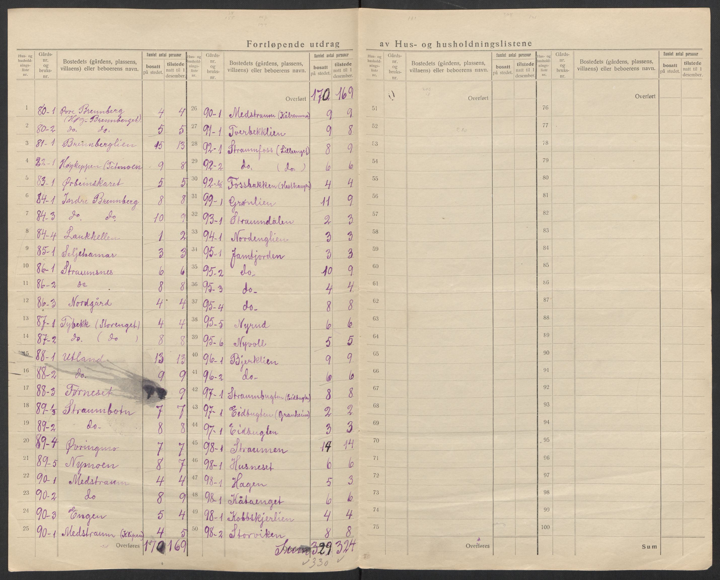 SAT, 1920 census for Hemnes, 1920, p. 17