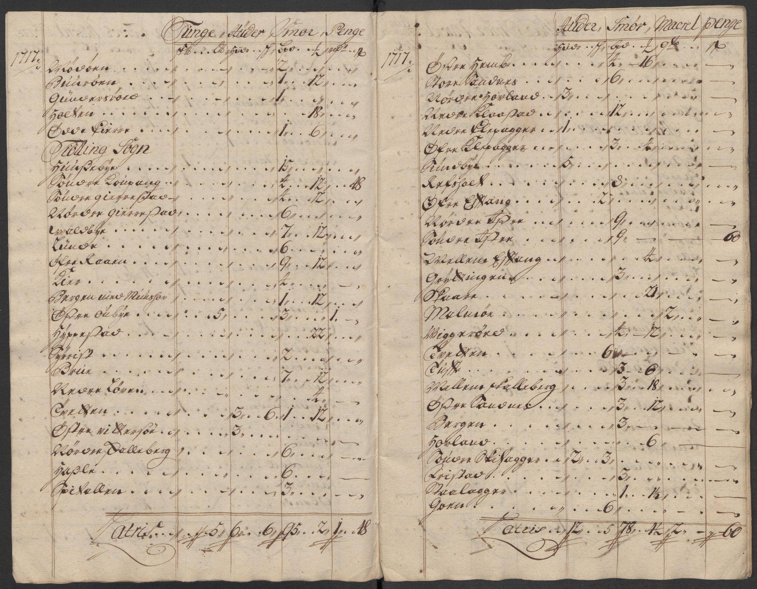 Rentekammeret inntil 1814, Reviderte regnskaper, Fogderegnskap, RA/EA-4092/R33/L1987: Fogderegnskap Larvik grevskap, 1716-1717, p. 614