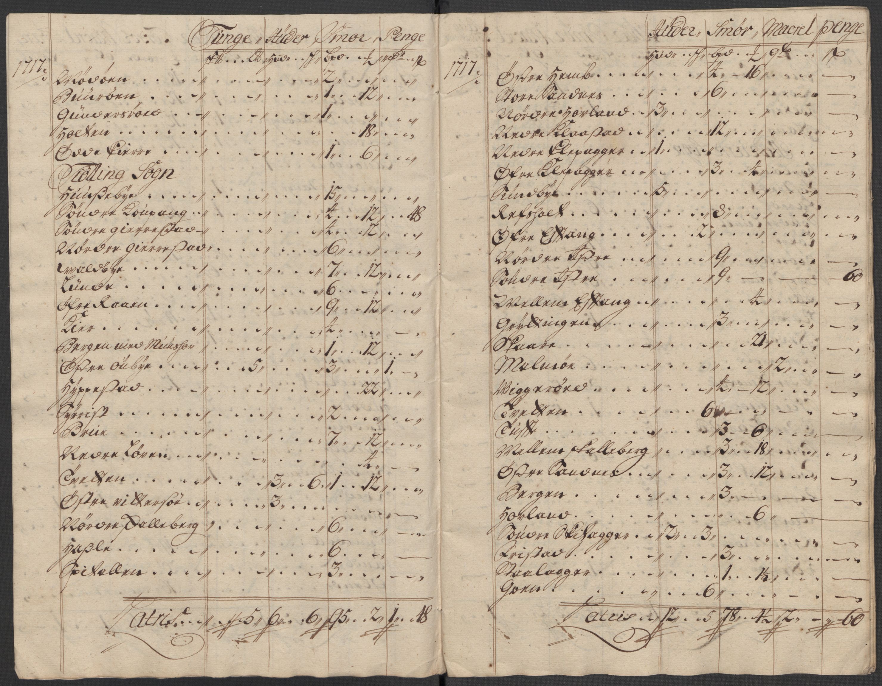 Rentekammeret inntil 1814, Reviderte regnskaper, Fogderegnskap, AV/RA-EA-4092/R33/L1987: Fogderegnskap Larvik grevskap, 1716-1717, p. 614
