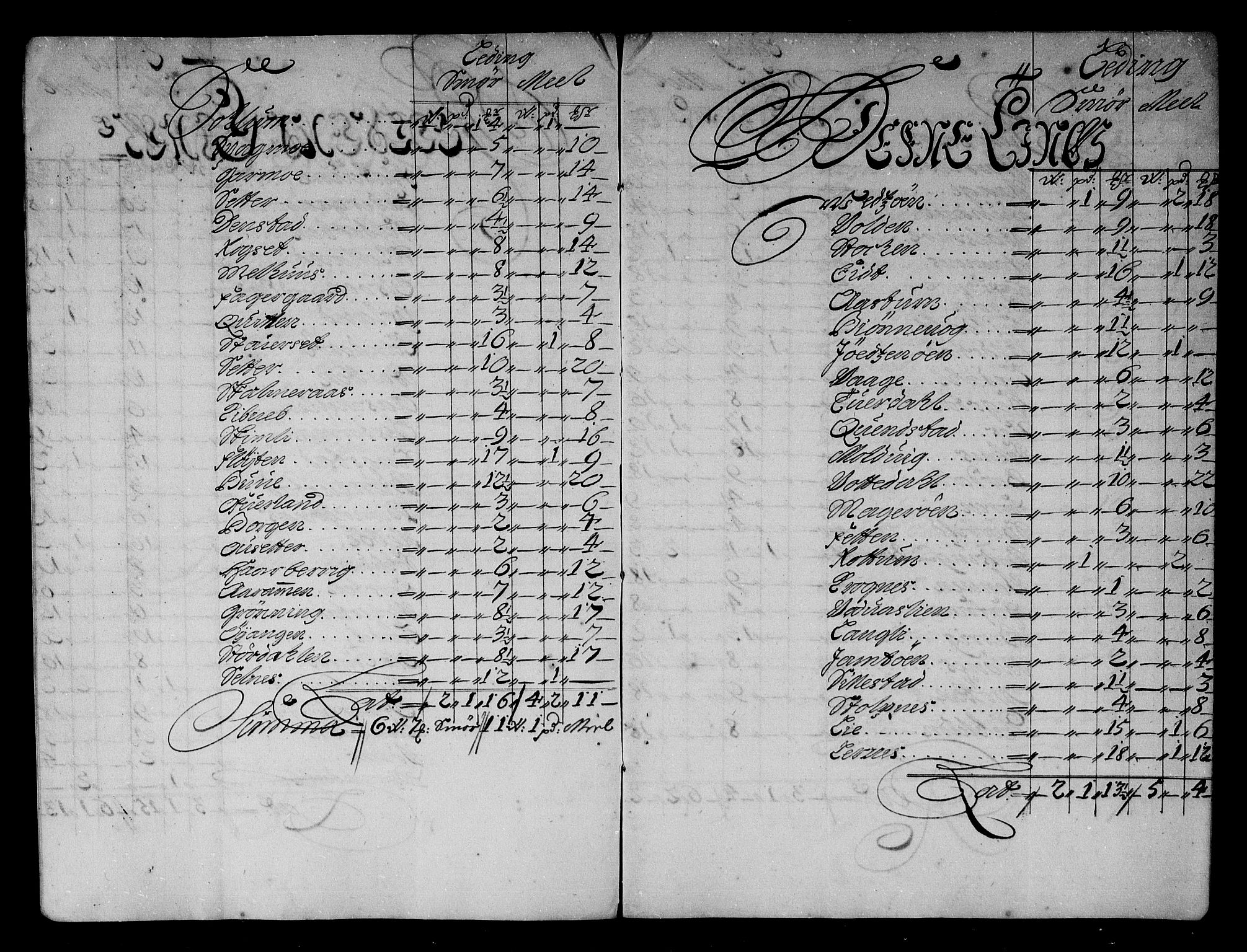 Rentekammeret inntil 1814, Reviderte regnskaper, Stiftamtstueregnskaper, Trondheim stiftamt og Nordland amt, RA/EA-6044/R/Rg/L0083: Trondheim stiftamt og Nordland amt, 1686