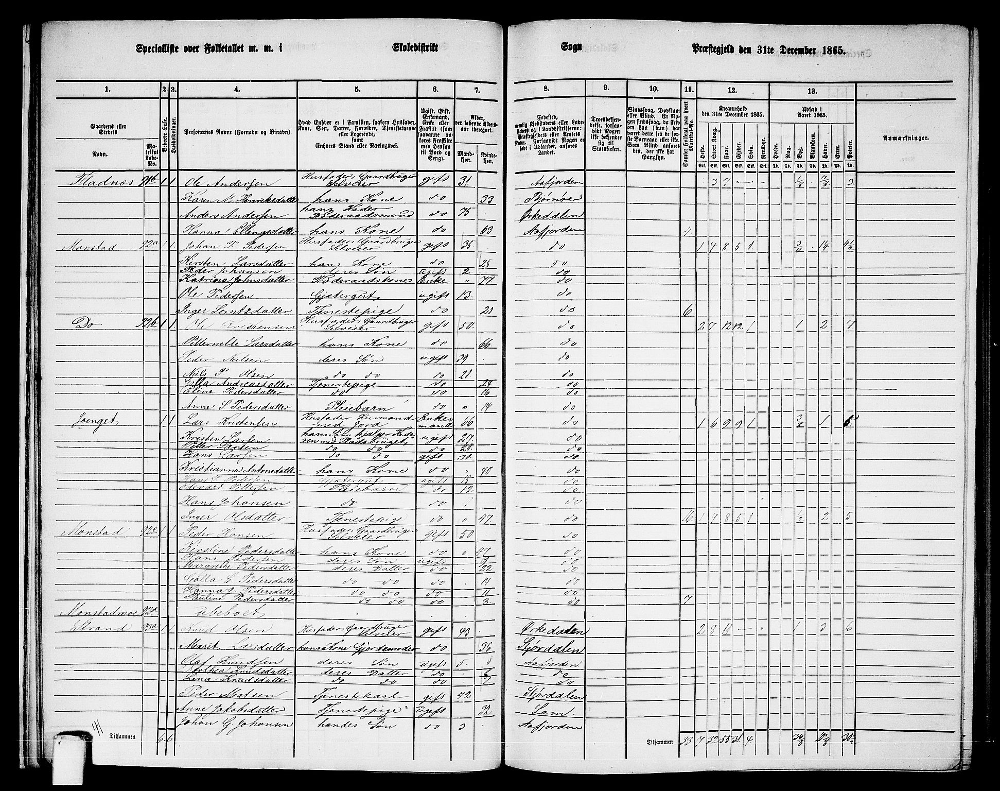 RA, 1865 census for Aafjorden, 1865, p. 19