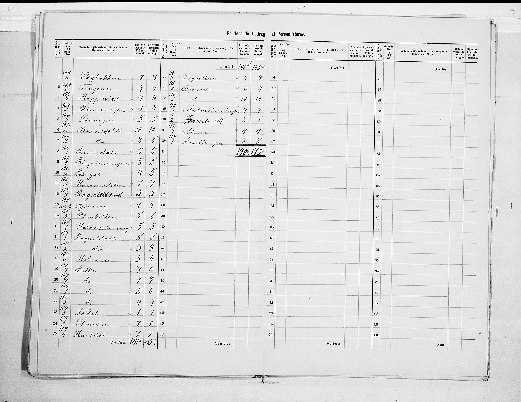 RA, 1900 census for Hedrum, 1900, p. 27