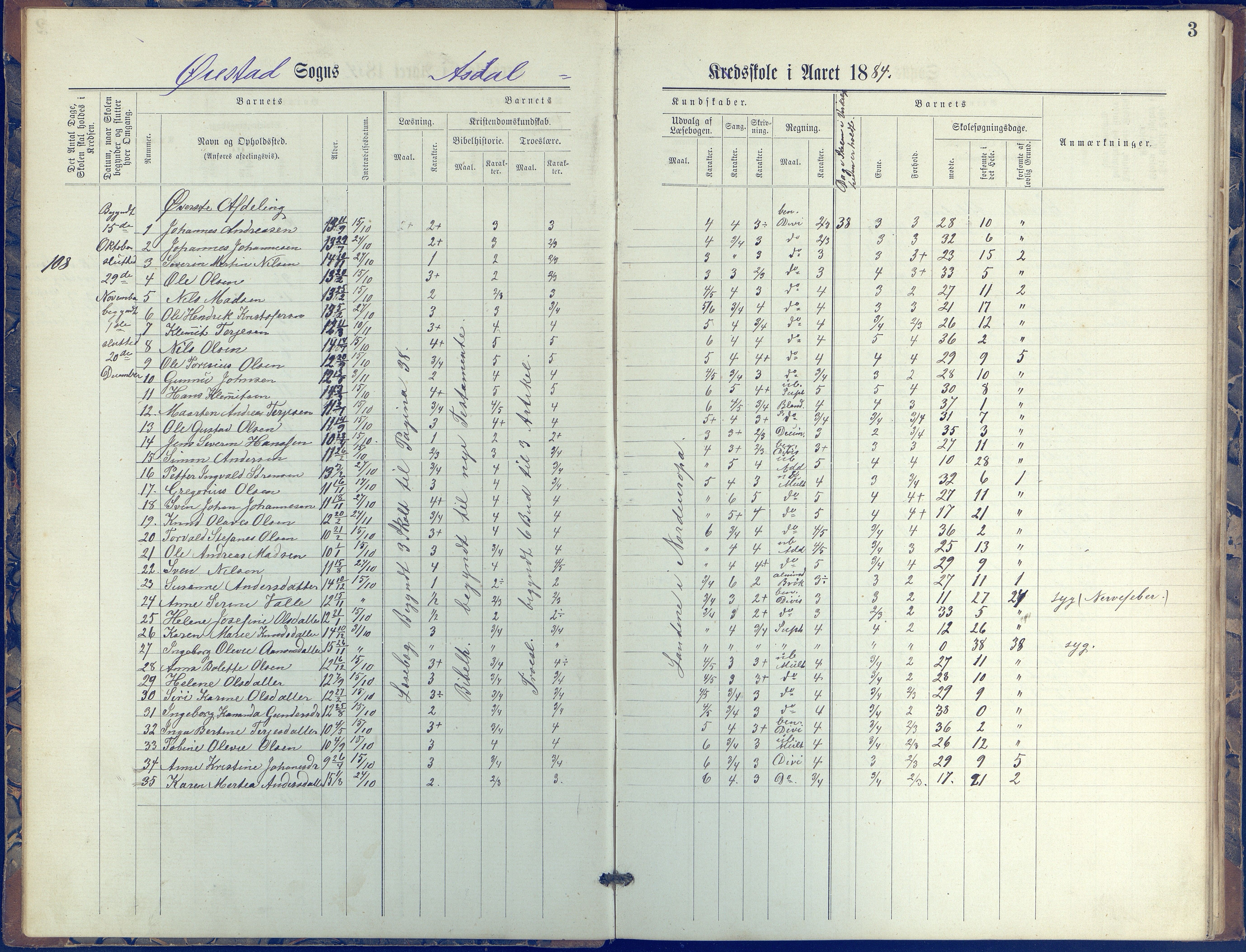 Øyestad kommune frem til 1979, AAKS/KA0920-PK/06/06E/L0005: Journal, øverste avdeling, 1884-1918, p. 3