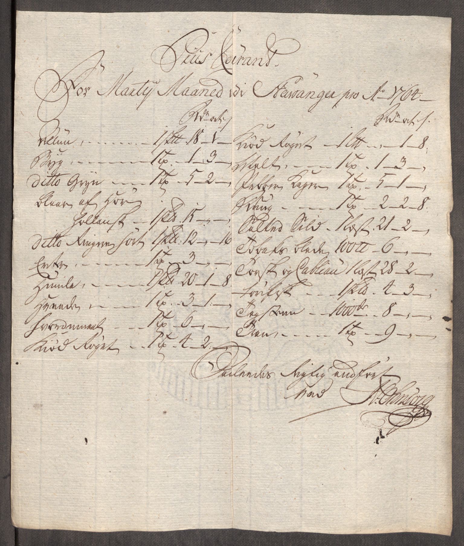 Rentekammeret inntil 1814, Realistisk ordnet avdeling, AV/RA-EA-4070/Oe/L0009: [Ø1]: Nordafjelske priskuranter, 1759-1768, p. 208