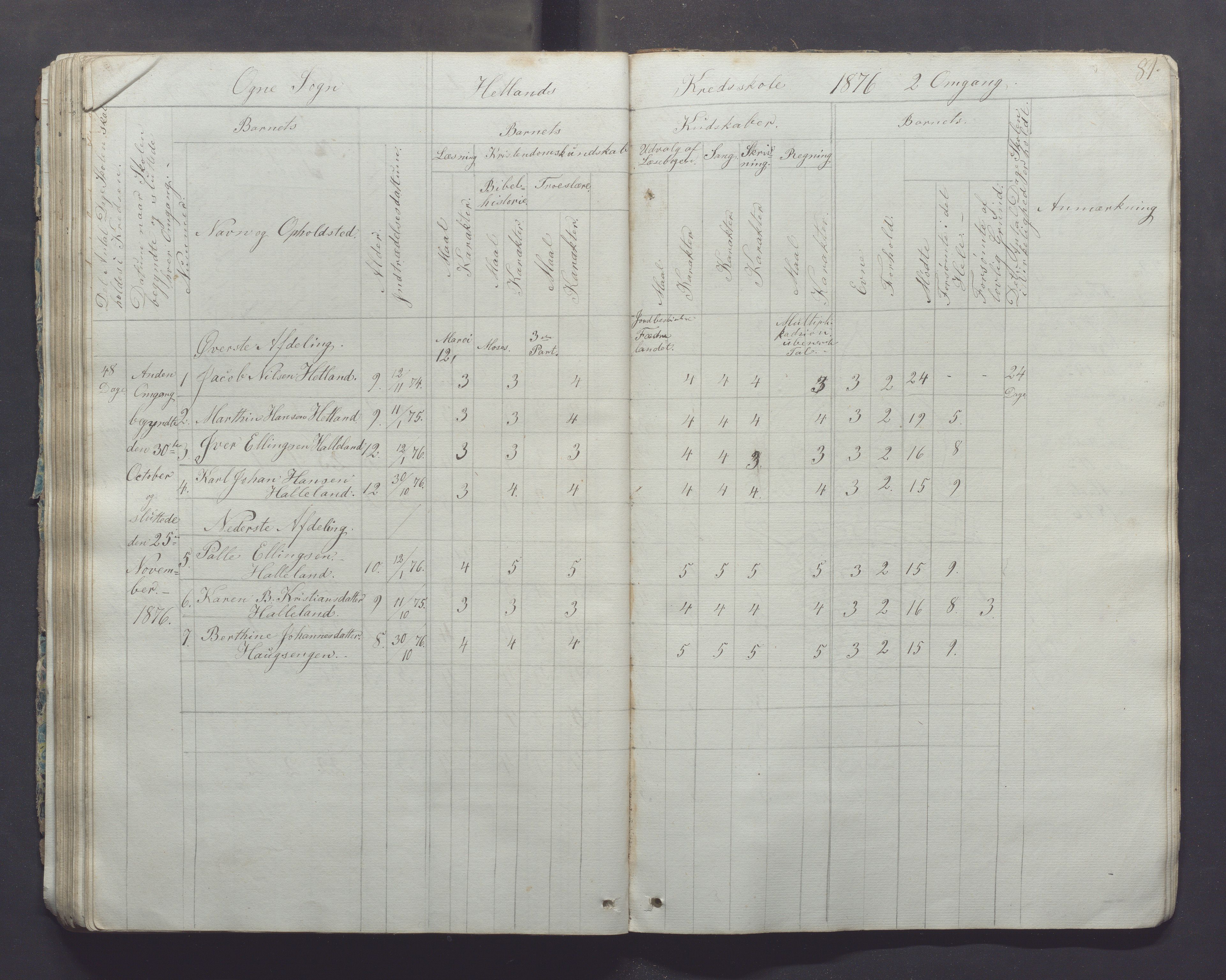 Ogna kommune- Skolekommisjonen/skulestyret, IKAR/K-100919/H/L0001: Skuleprotokoll, 1856-1877, p. 81