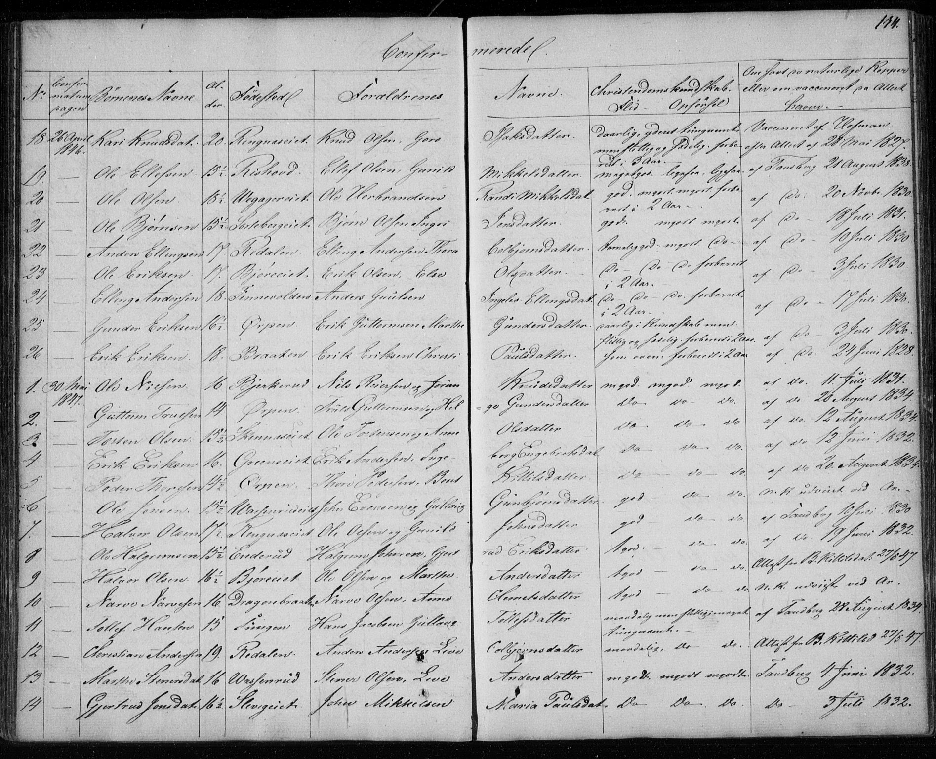 Krødsherad kirkebøker, SAKO/A-19/F/Fa/L0002: Parish register (official) no. 2, 1829-1851, p. 134