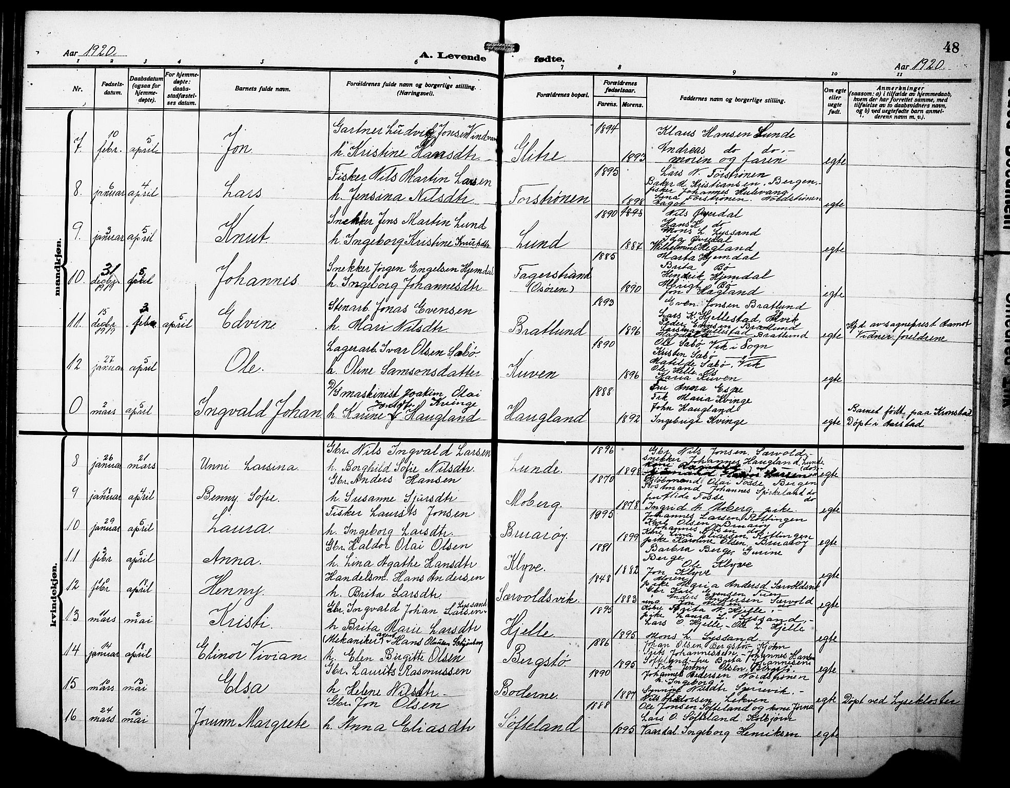 Os sokneprestembete, SAB/A-99929: Parish register (copy) no. A 4, 1914-1923, p. 48
