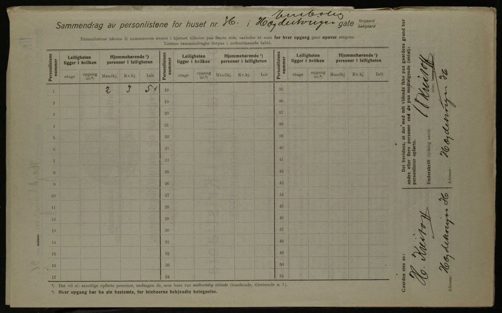 OBA, Municipal Census 1923 for Kristiania, 1923, p. 40786