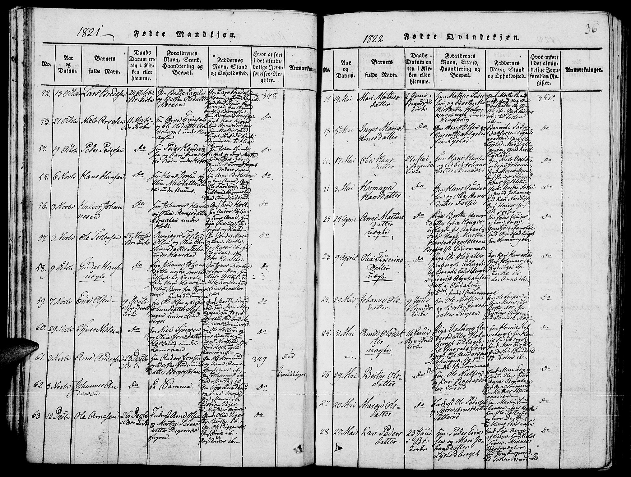 Grue prestekontor, SAH/PREST-036/H/Ha/Hab/L0001: Parish register (copy) no. 1, 1814-1841, p. 36