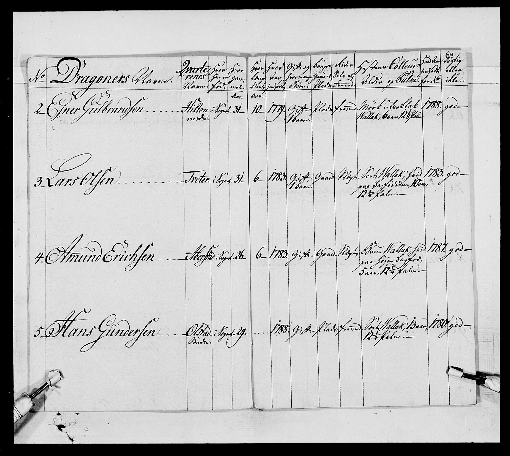 Generalitets- og kommissariatskollegiet, Det kongelige norske kommissariatskollegium, AV/RA-EA-5420/E/Eh/L0005: Akershusiske dragonregiment, 1789-1792, p. 74